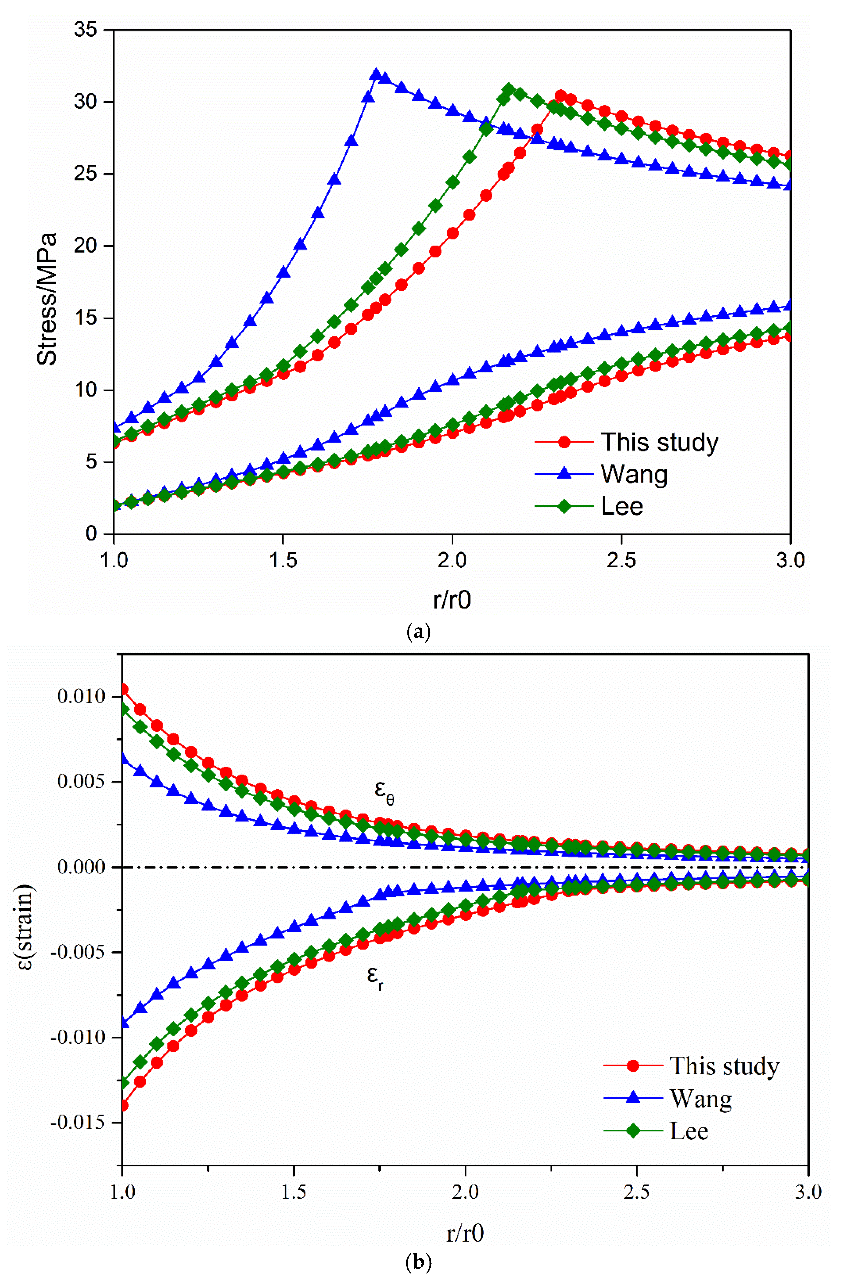 Applsci 12 00085 g004a