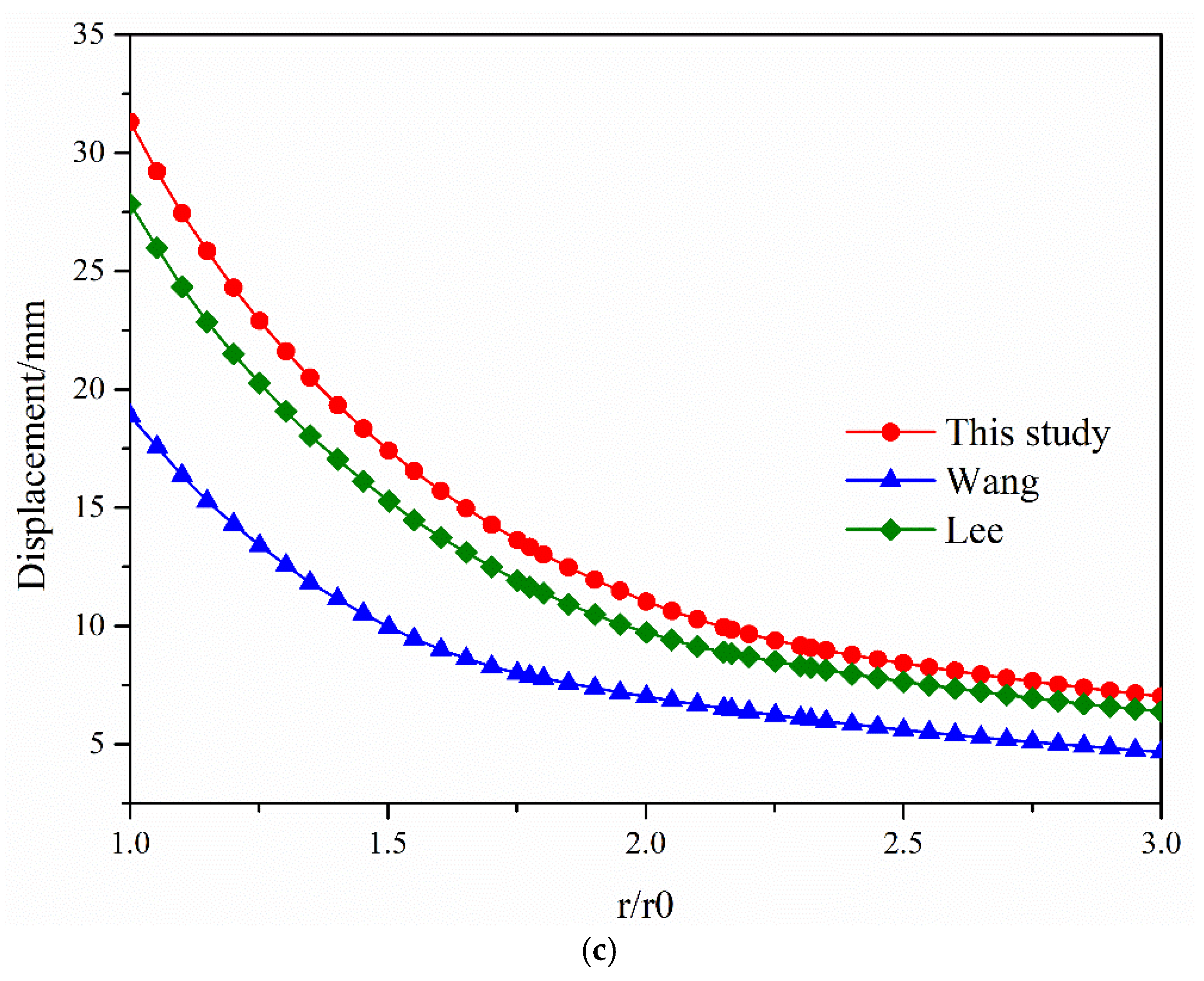 Applsci 12 00085 g004b
