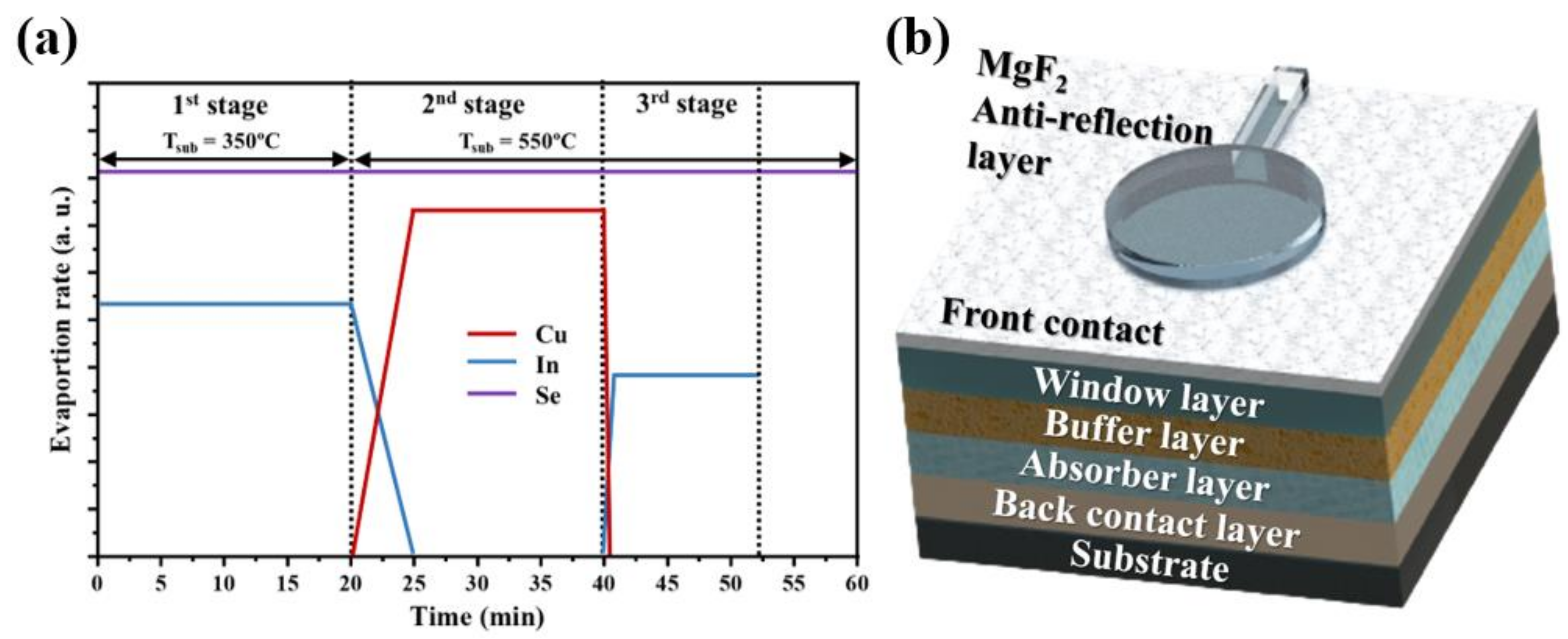 Applsci 12 00092 g001
