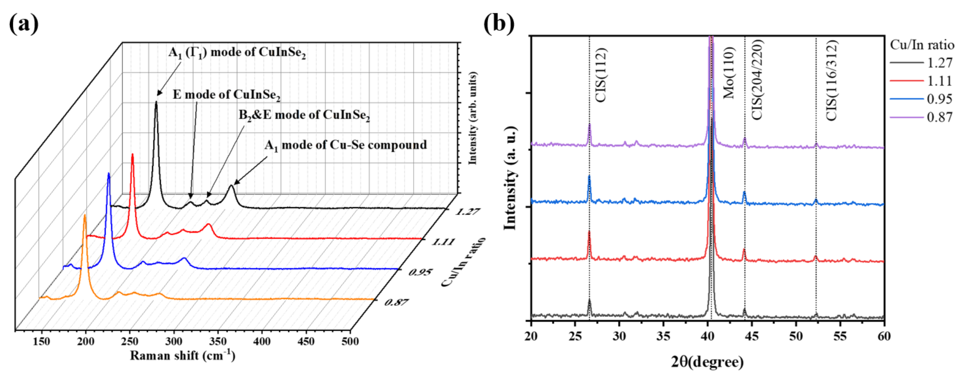 Applsci 12 00092 g003