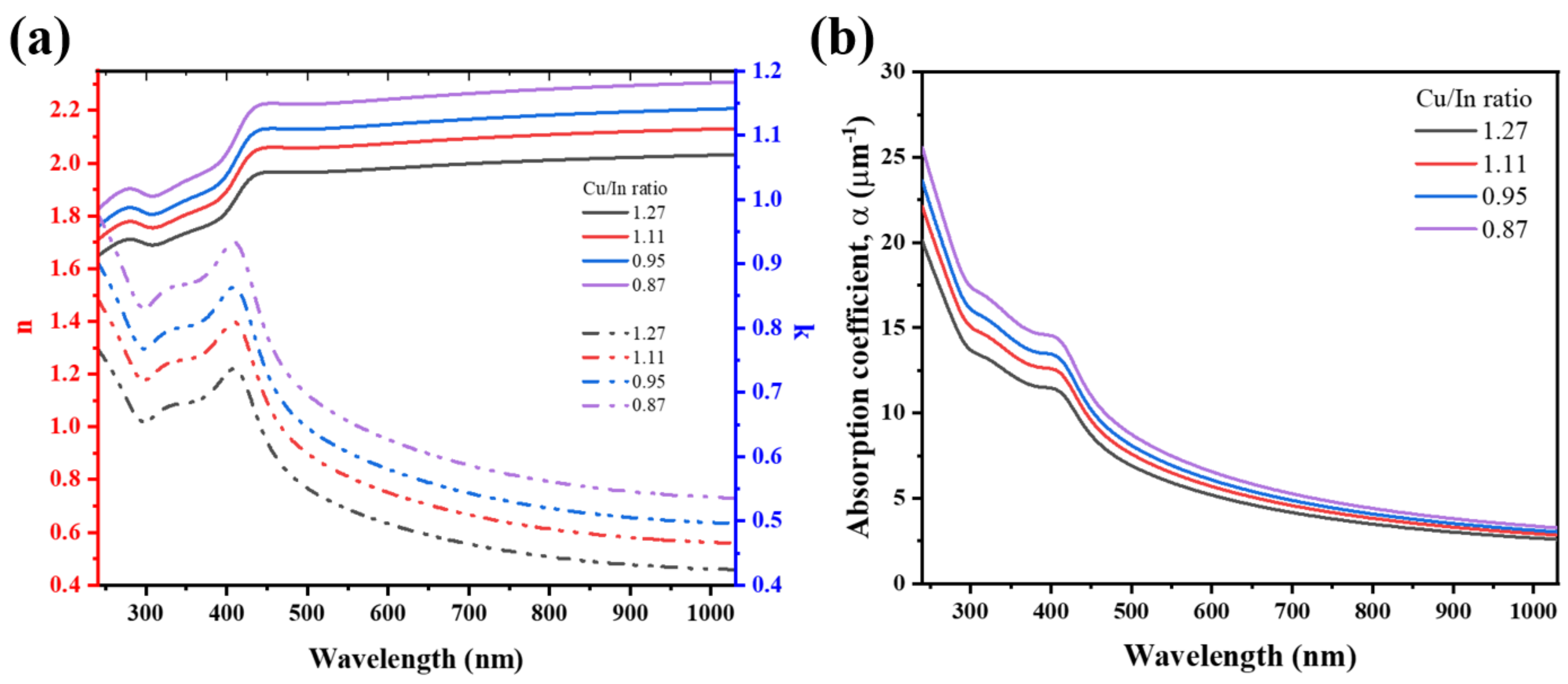 Applsci 12 00092 g004