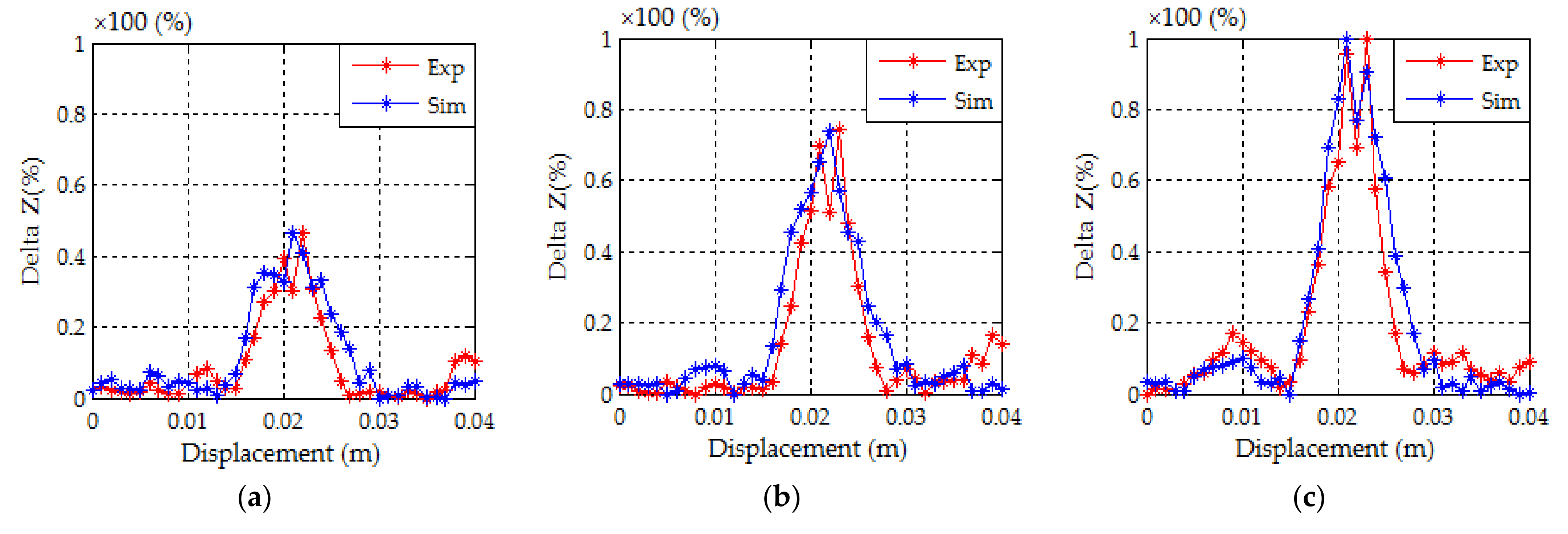 Applsci 12 00093 g014