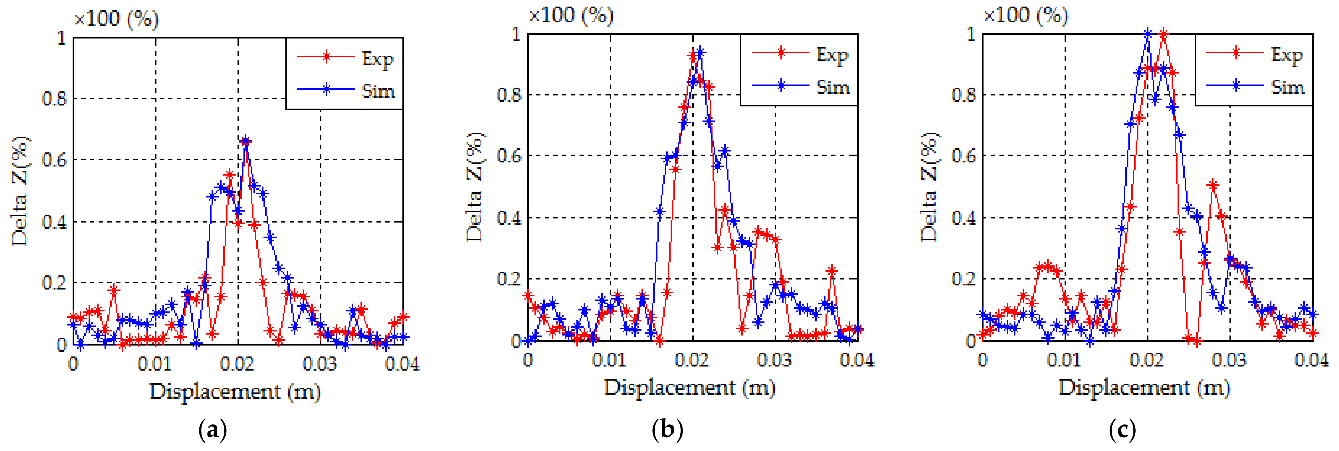 Applsci 12 00093 g016