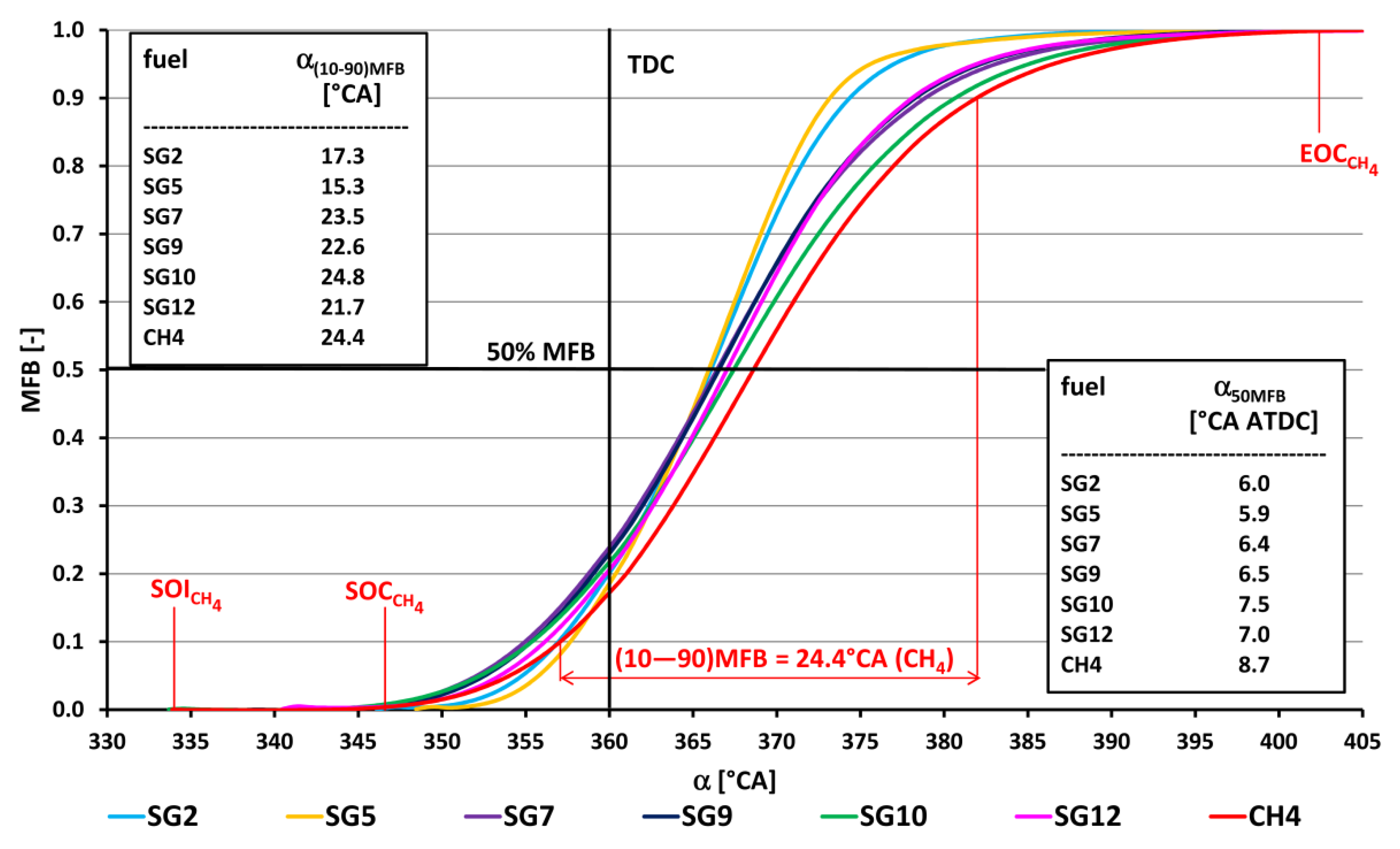 Applsci 12 00098 g011 Applsci 12 00098 g011