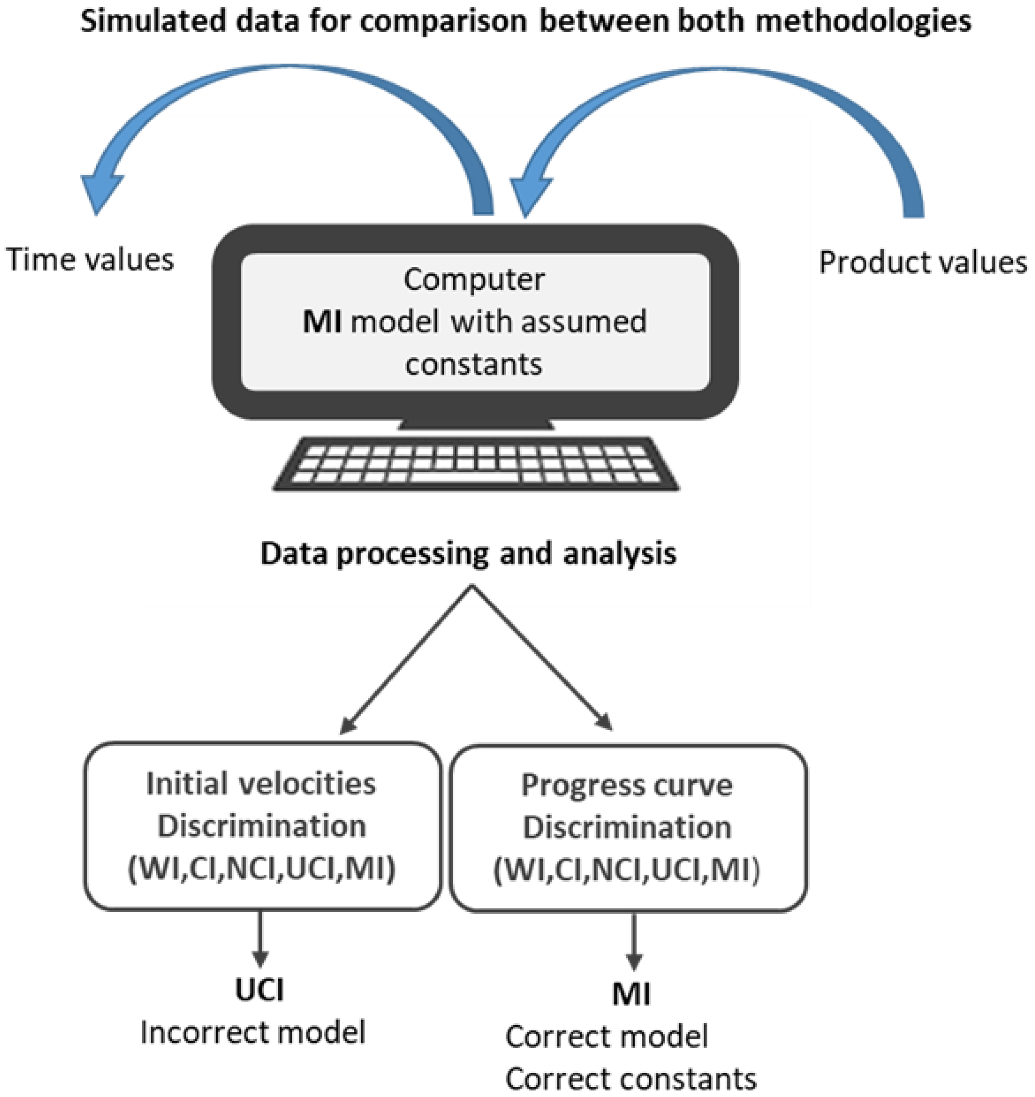 Applsci 12 00102 g003