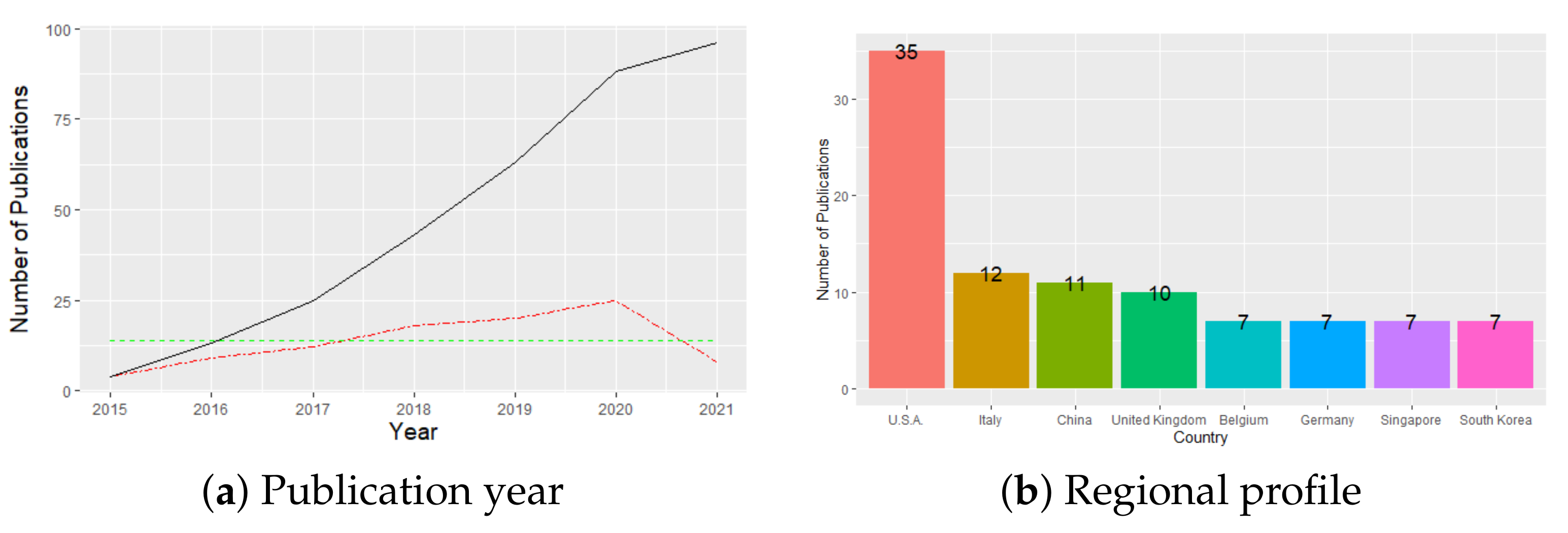 Applsci 12 00118 g002 Applsci 12 00118 g002