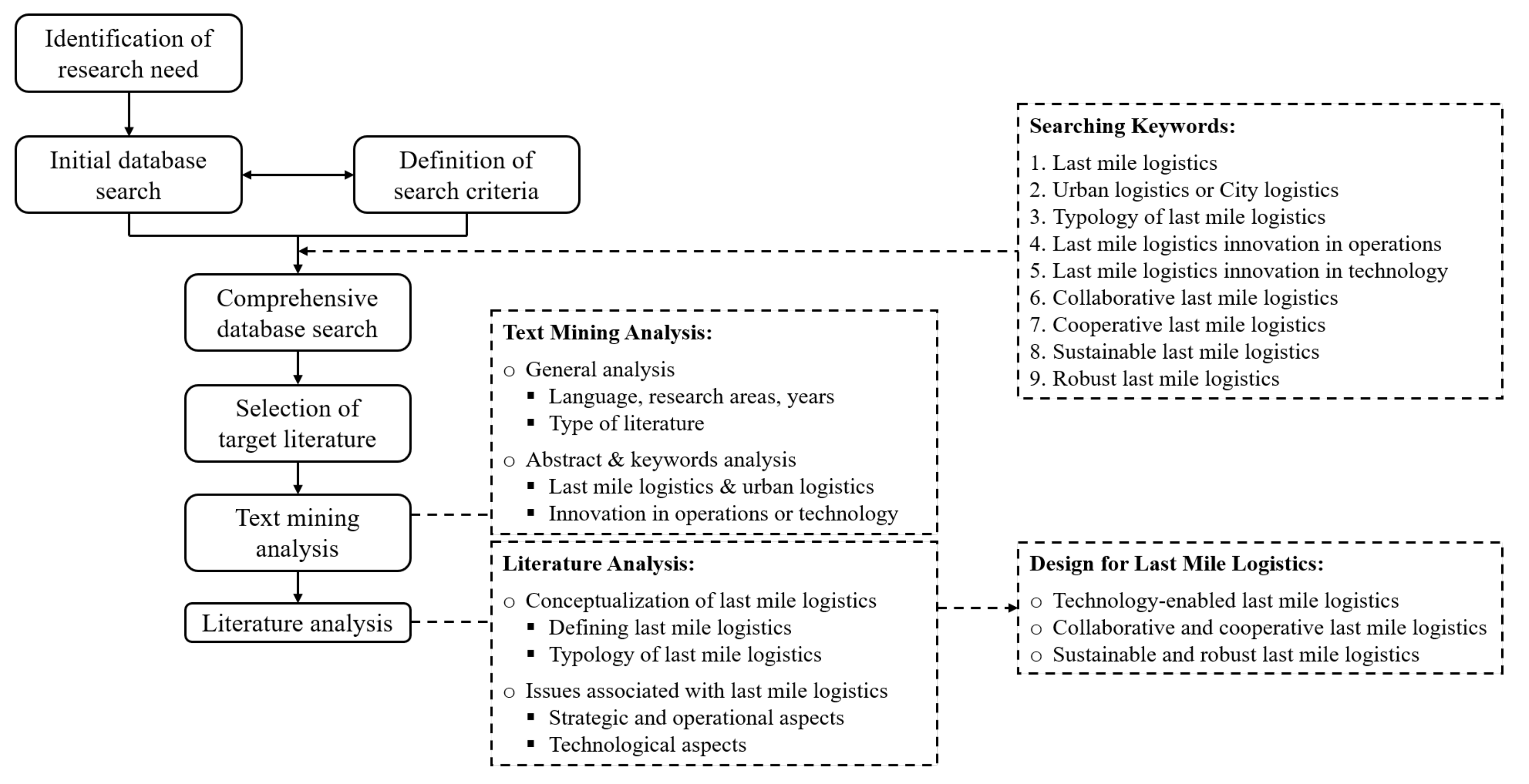 Applsci 12 00118 g003 Applsci 12 00118 g003