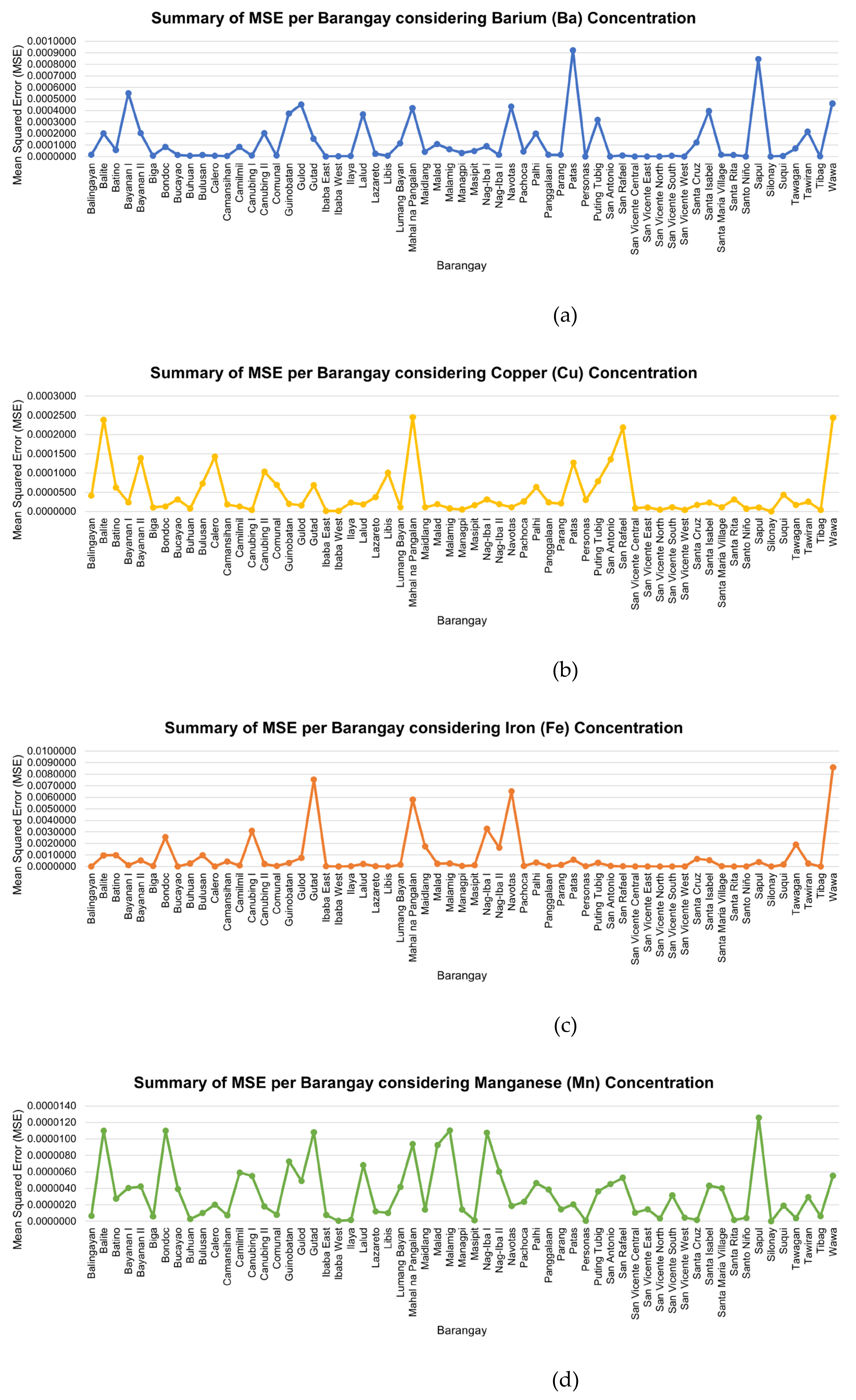 Applsci 12 00132 g014a Applsci 12 00132 g014a
