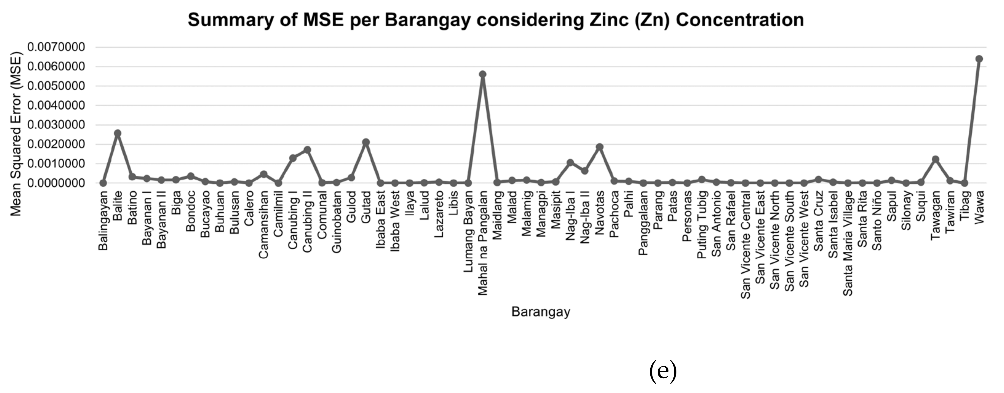 Applsci 12 00132 g014b Applsci 12 00132 g014b