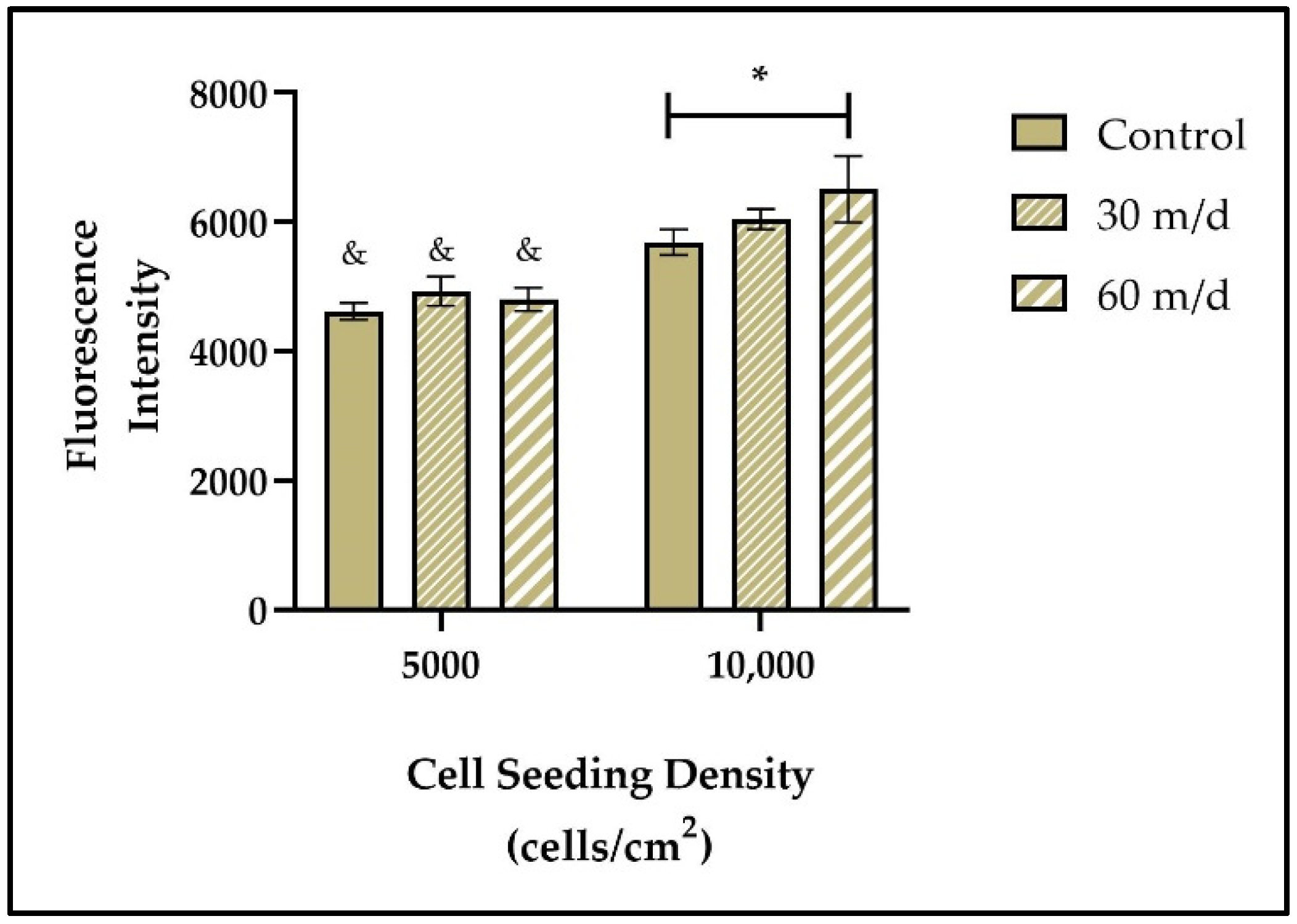 Applsci 12 00153 g002