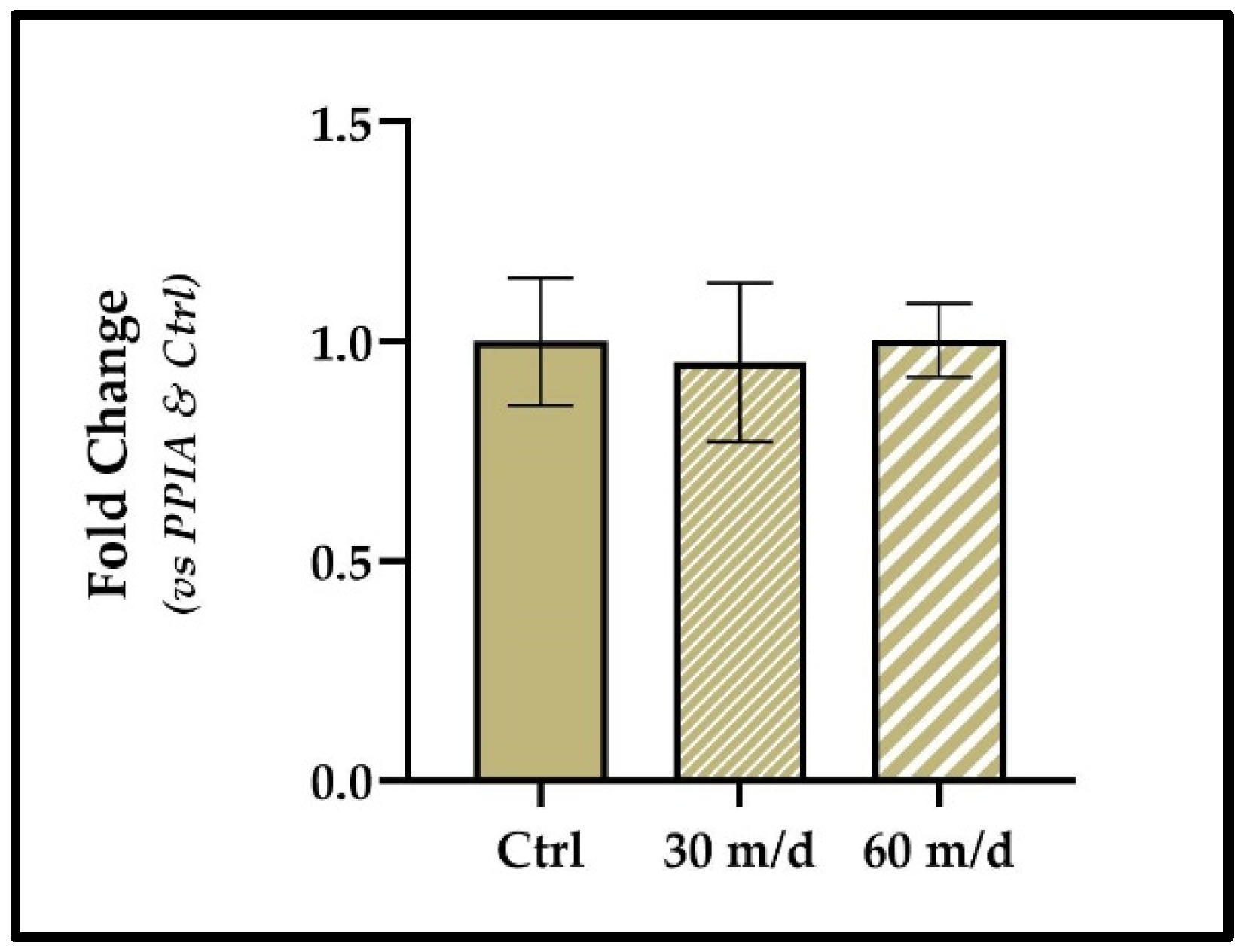 Applsci 12 00153 g006