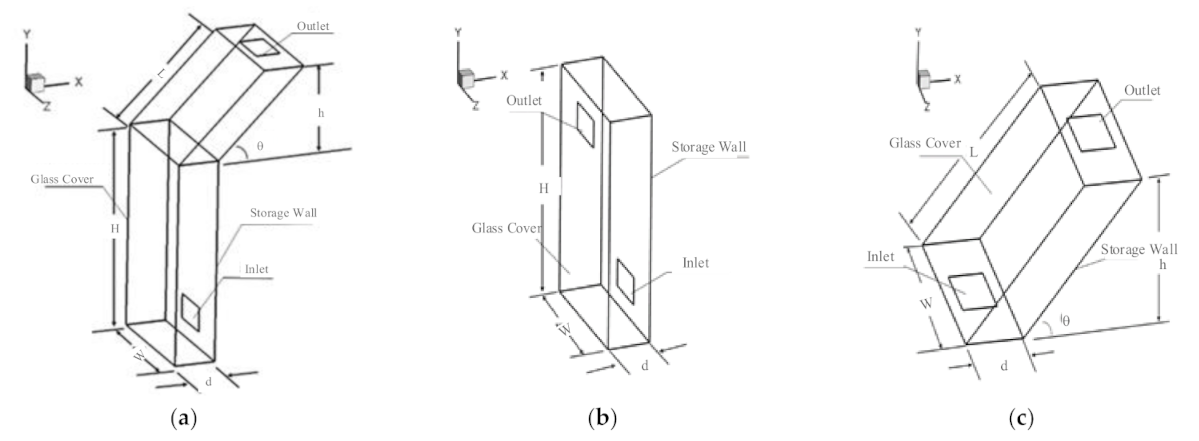 Applsci 12 00156 g002