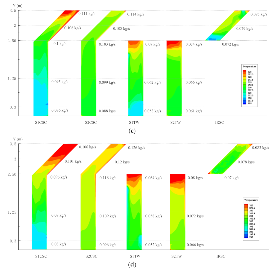 Applsci 12 00156 g004b