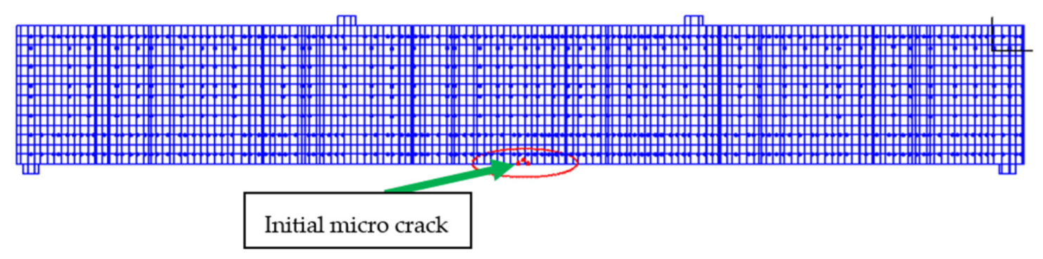 Applsci 12 00171 g007