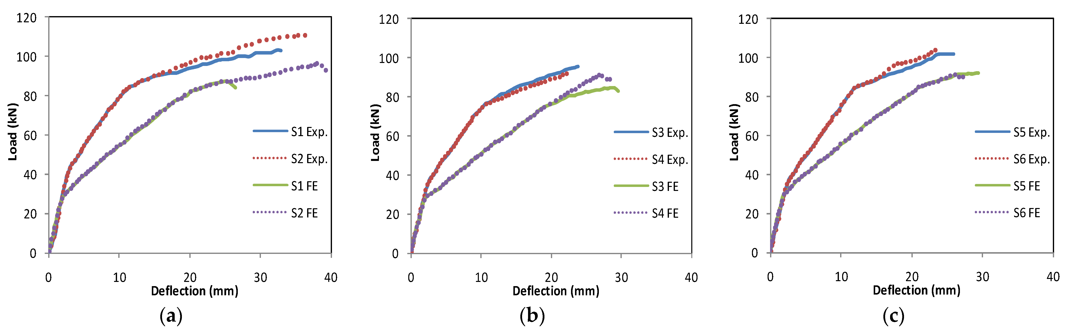 Applsci 12 00171 g010