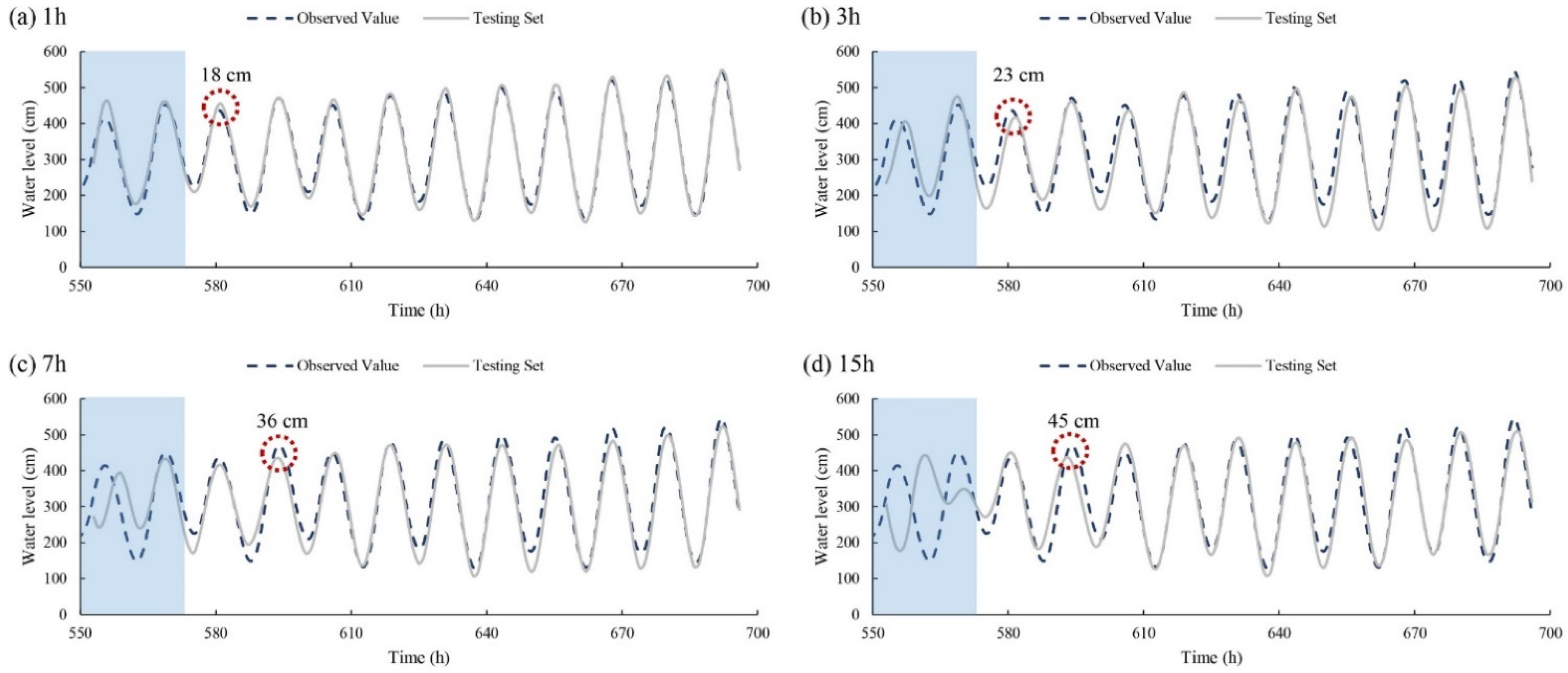 Applsci 12 00181 g005