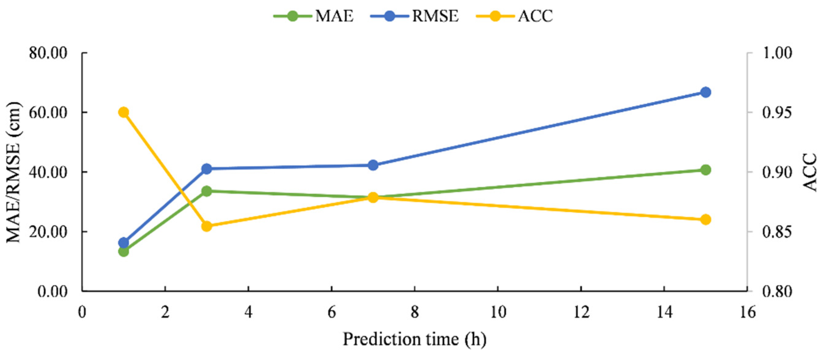 Applsci 12 00181 g006