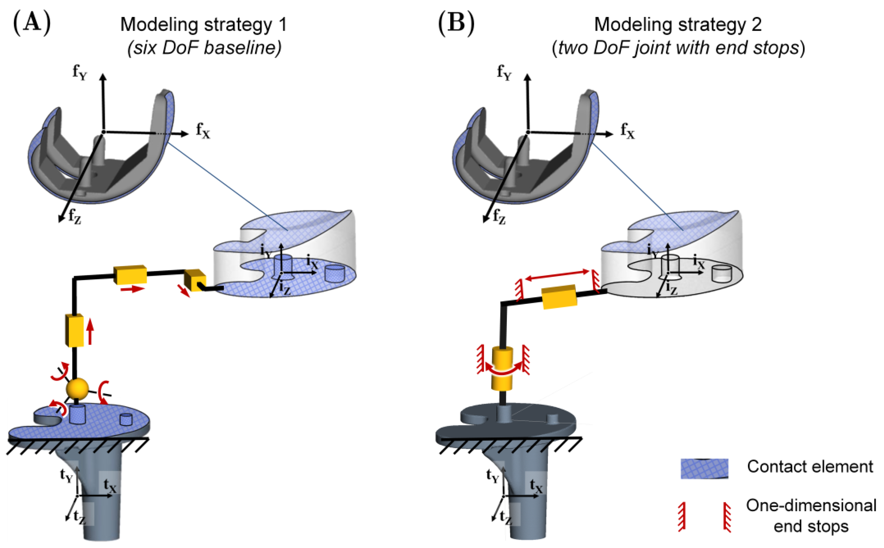 Applsci 12 00182 g004