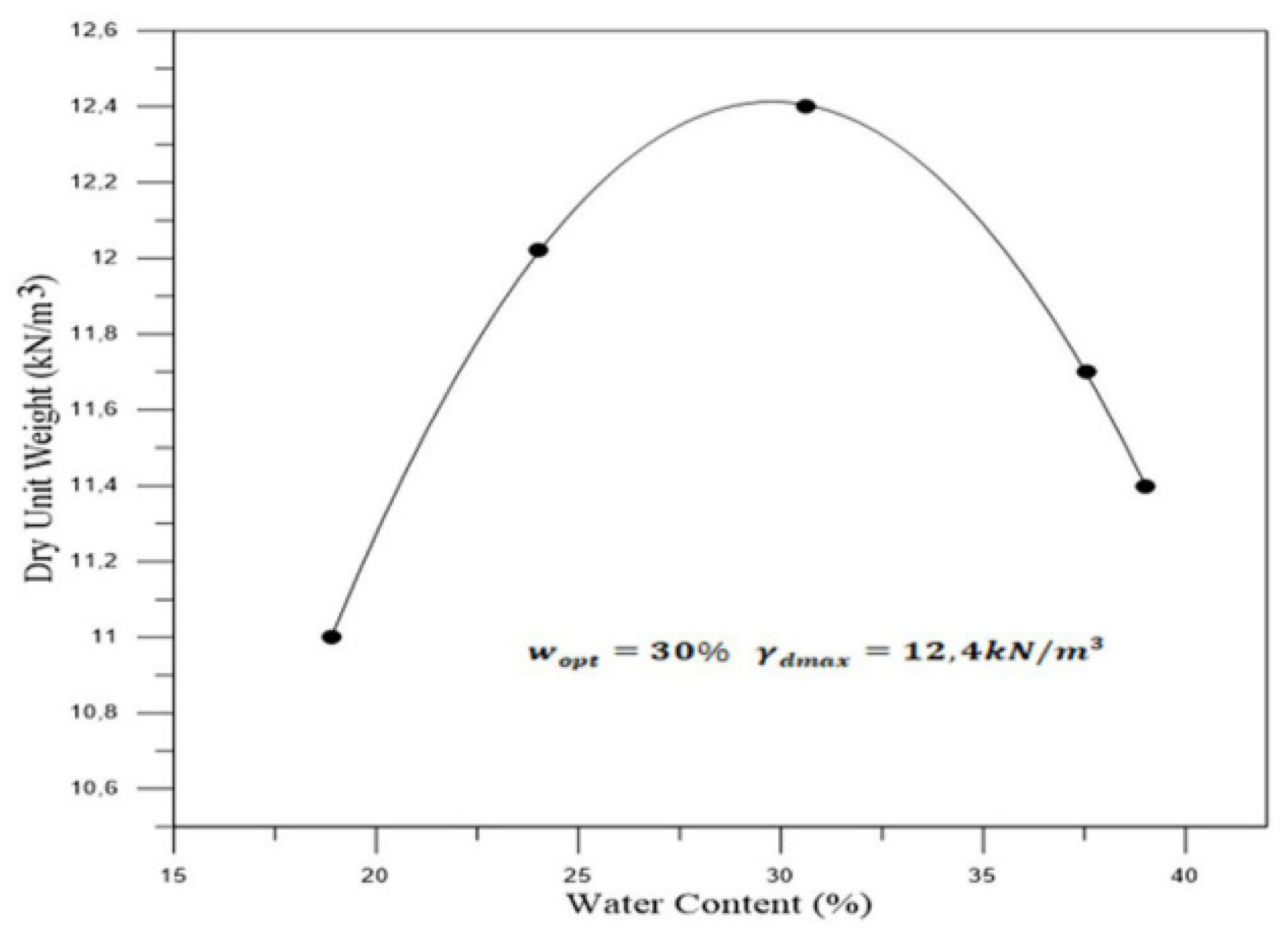Applsci 12 00186 g003 Applsci 12 00186 g003