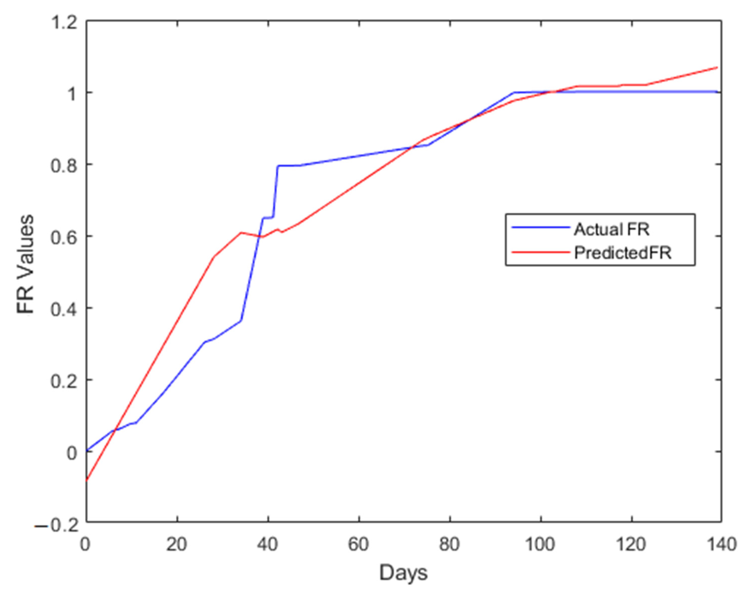 Applsci 12 00186 g006 Applsci 12 00186 g006