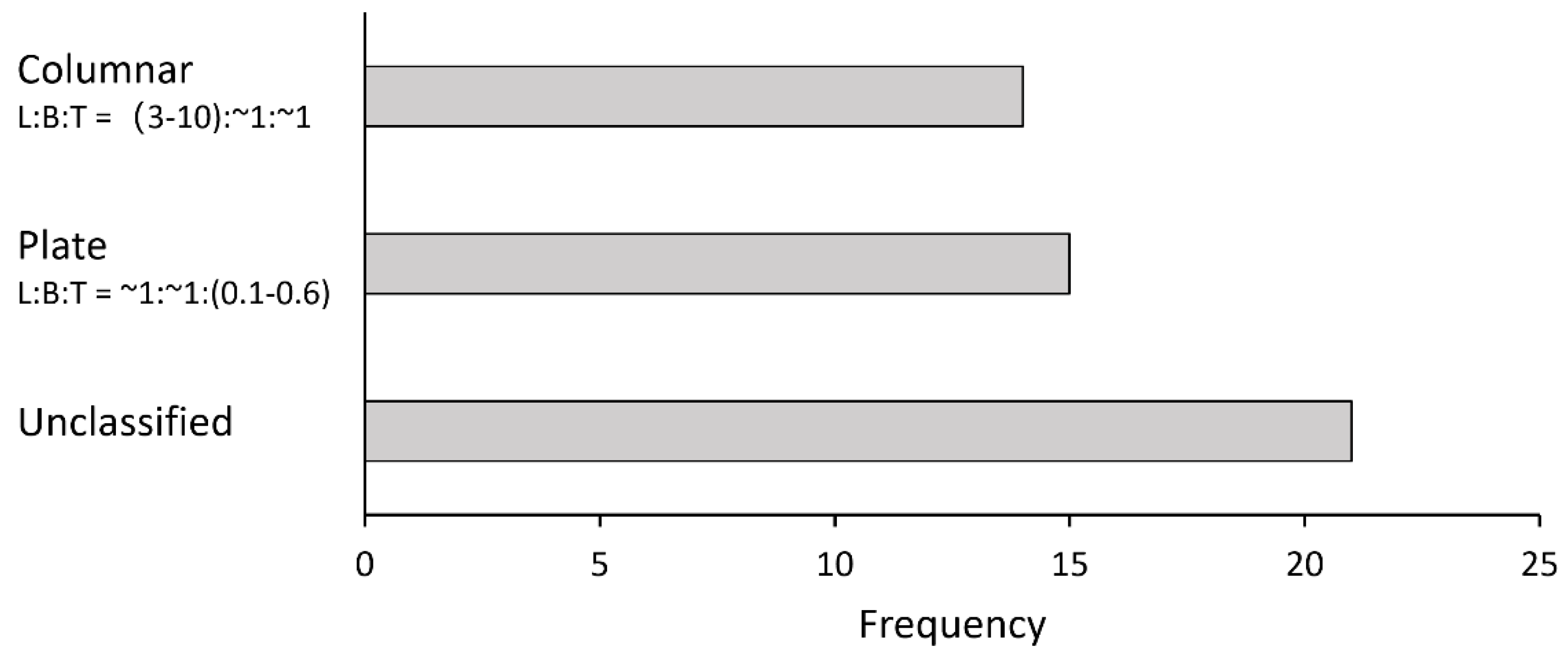 Applsci 12 00208 g006 Applsci 12 00208 g006