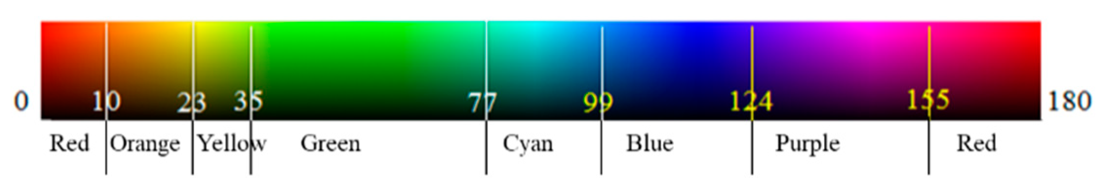 Applsci 12 00209 g002