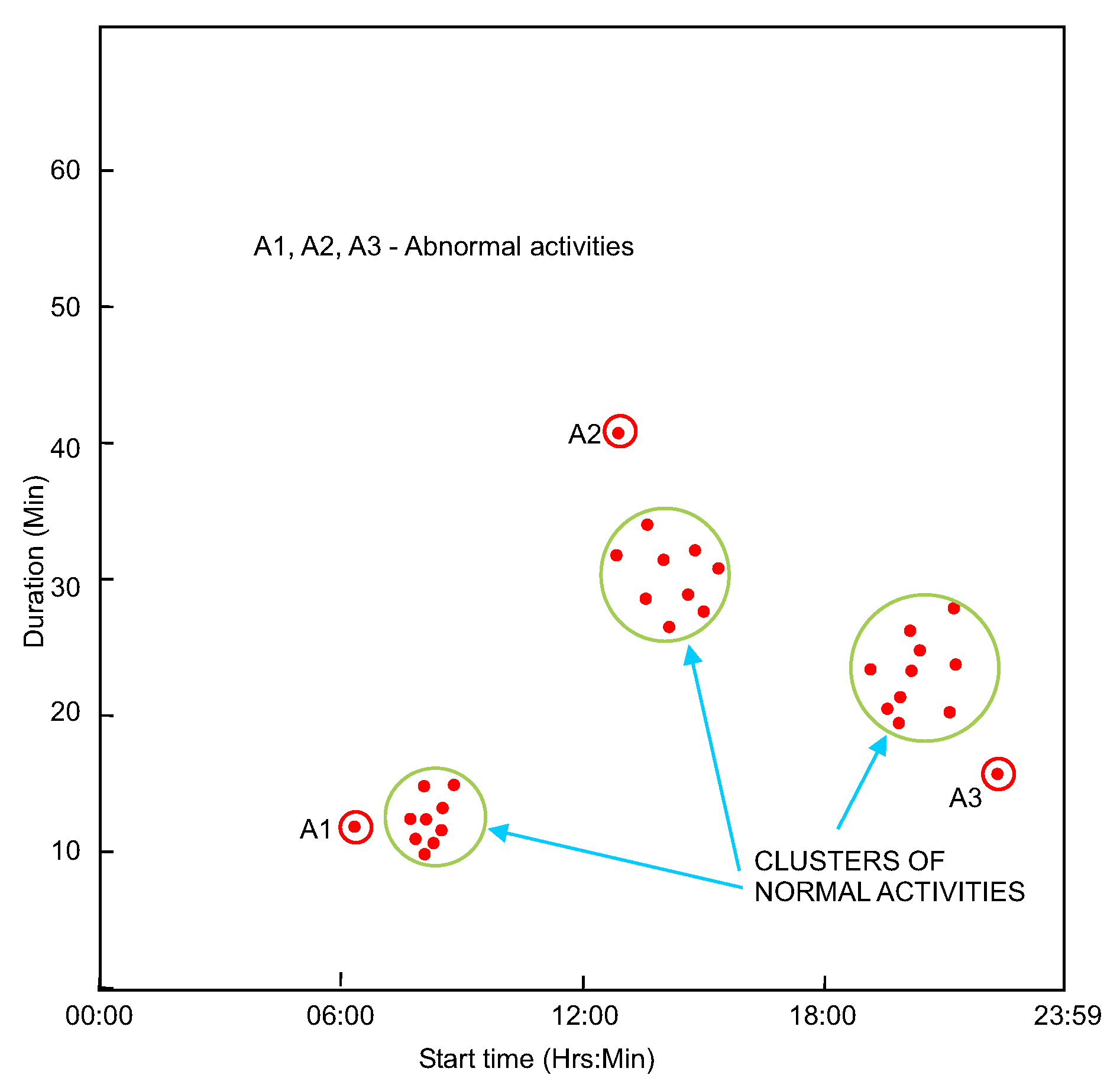 Applsci 12 00235 g003