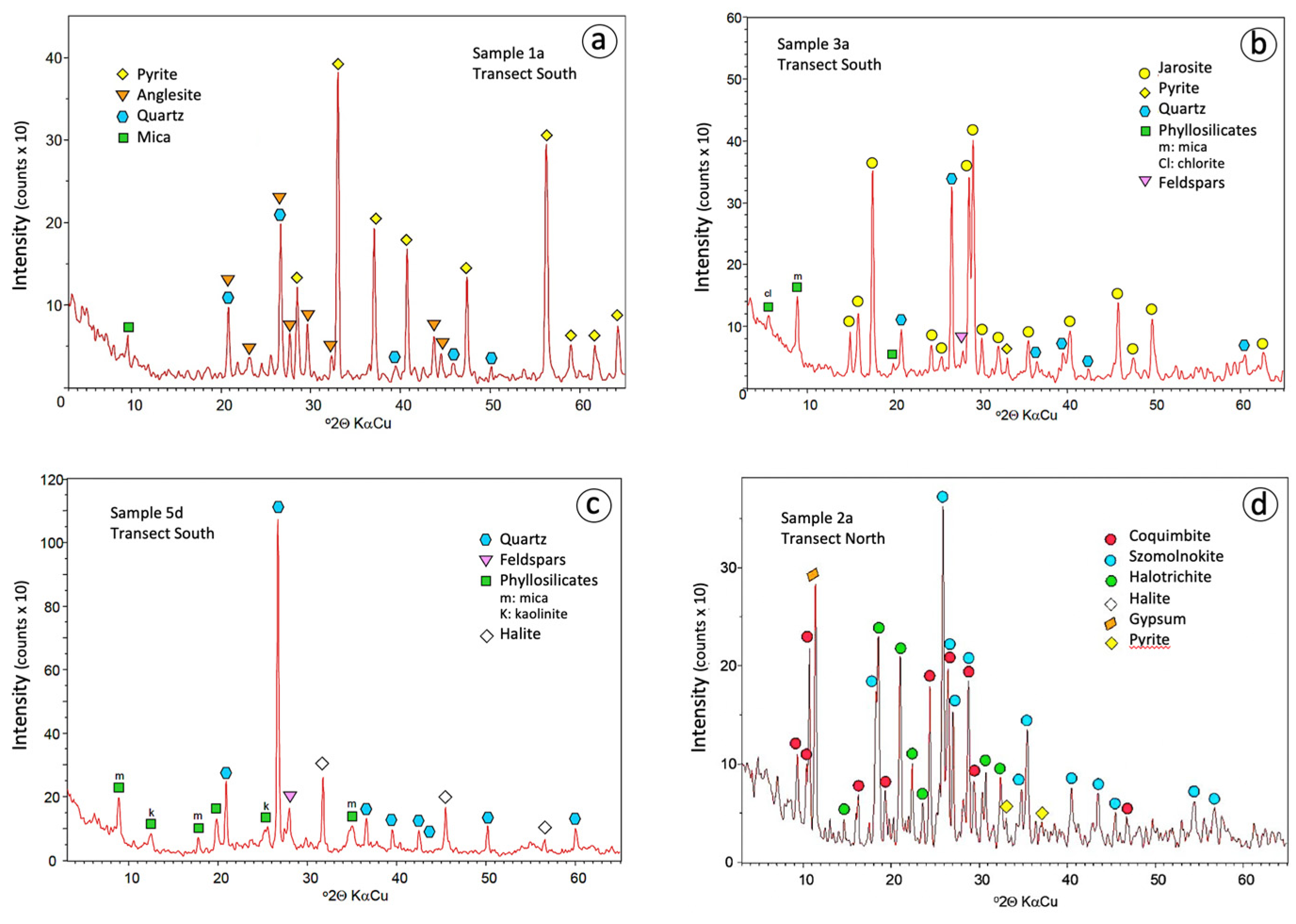 Applsci 12 00249 g004