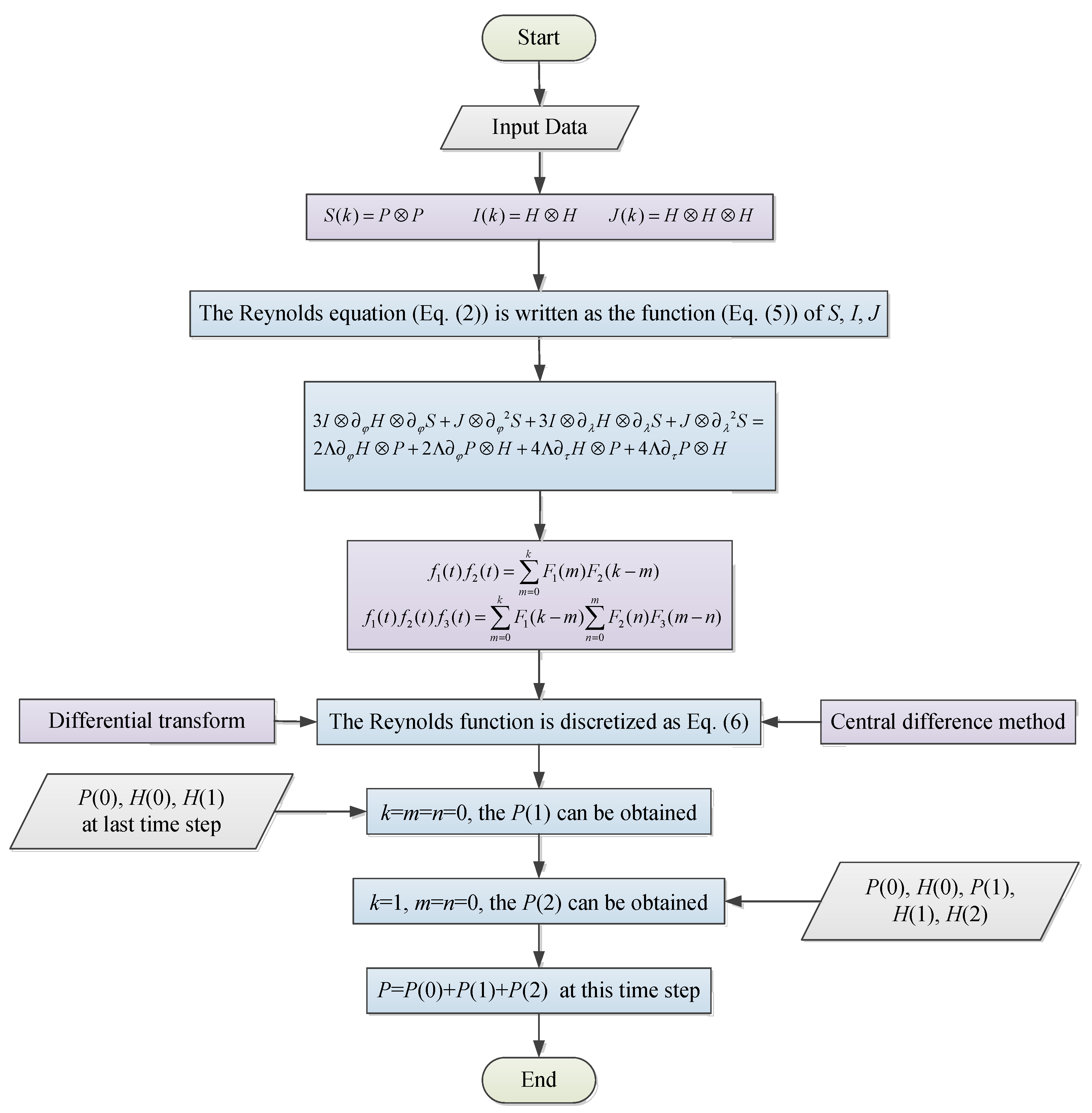 Applsci 12 00250 g002