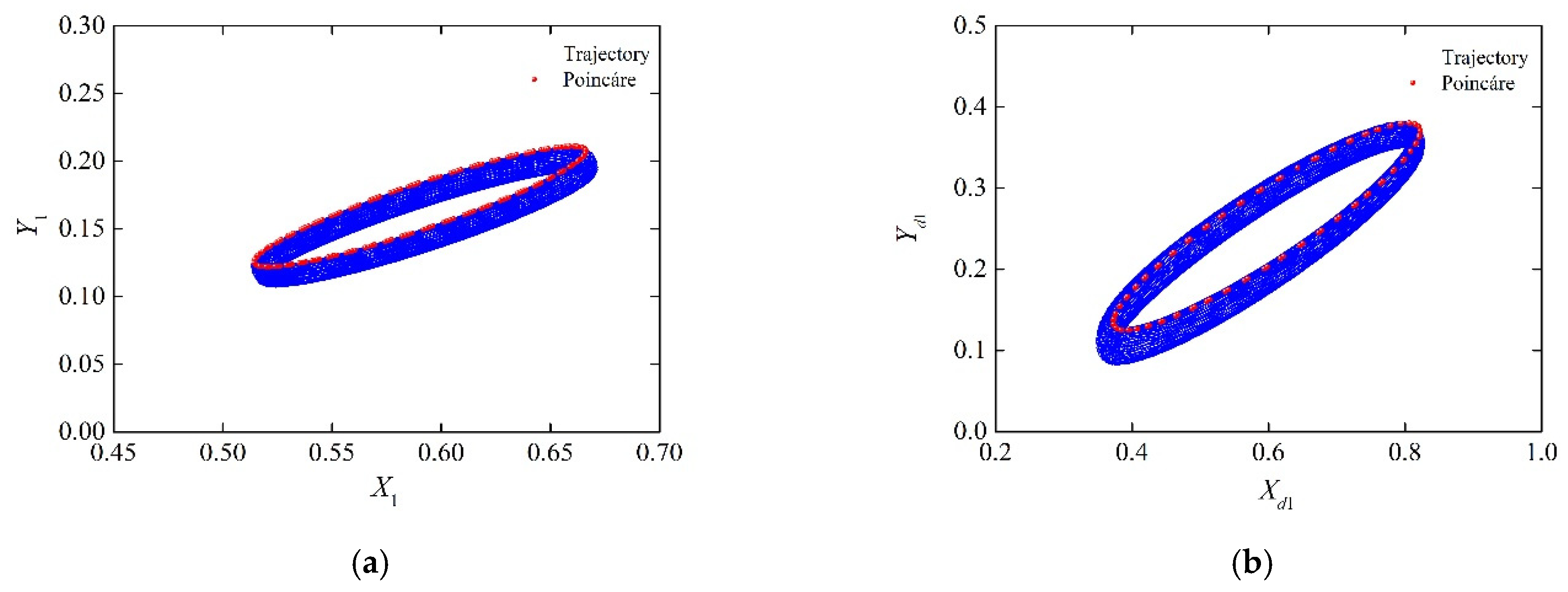 Applsci 12 00250 g006a