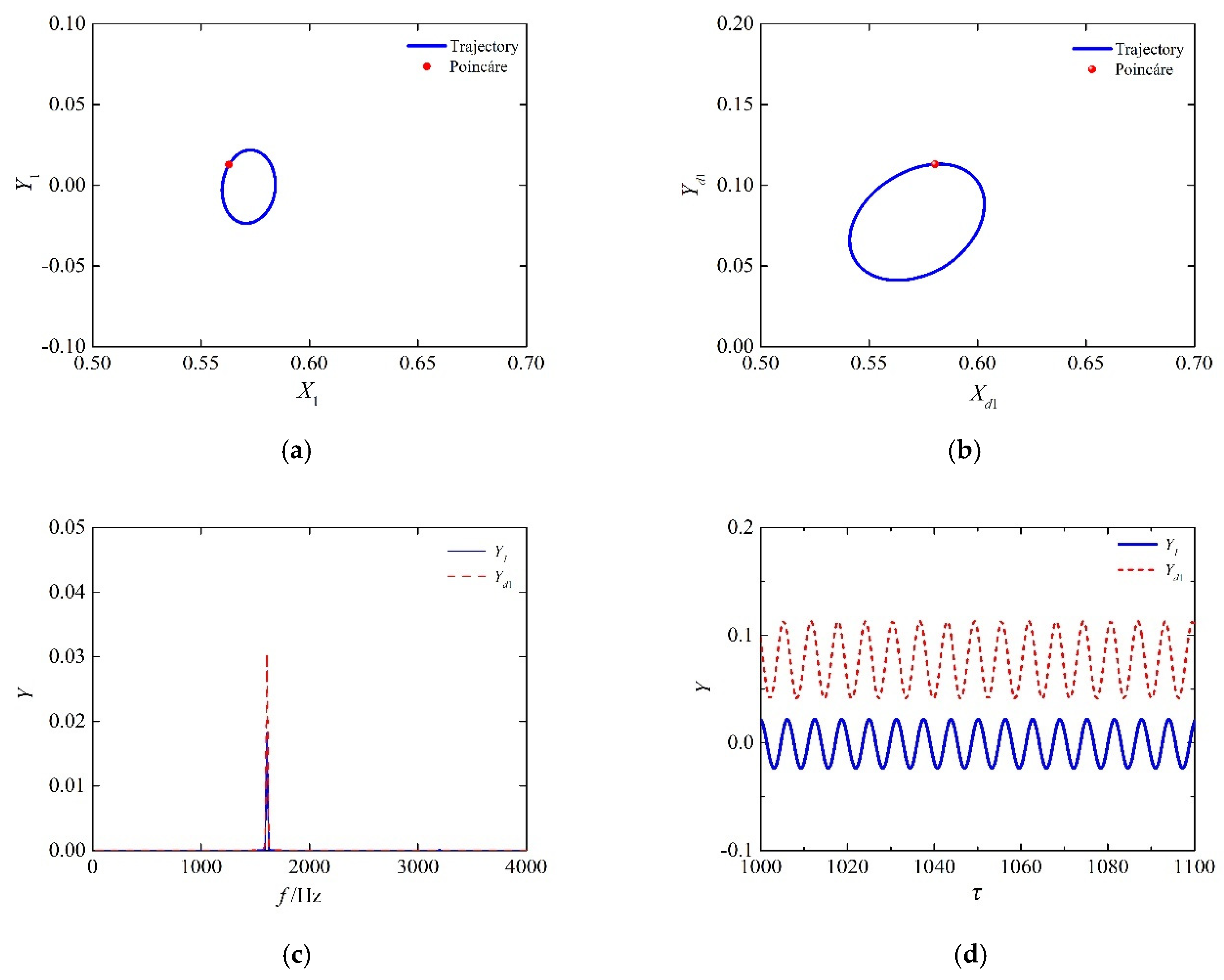Applsci 12 00250 g007