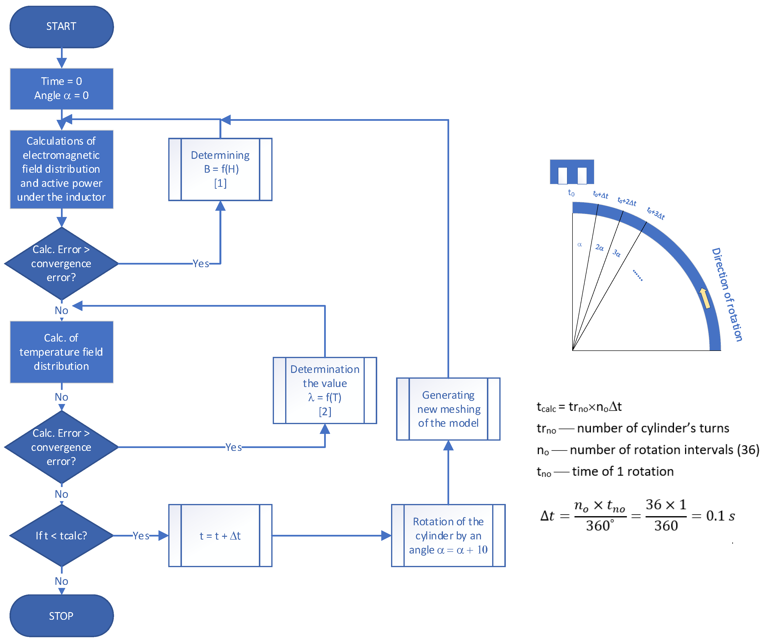 Applsci 12 00261 g008