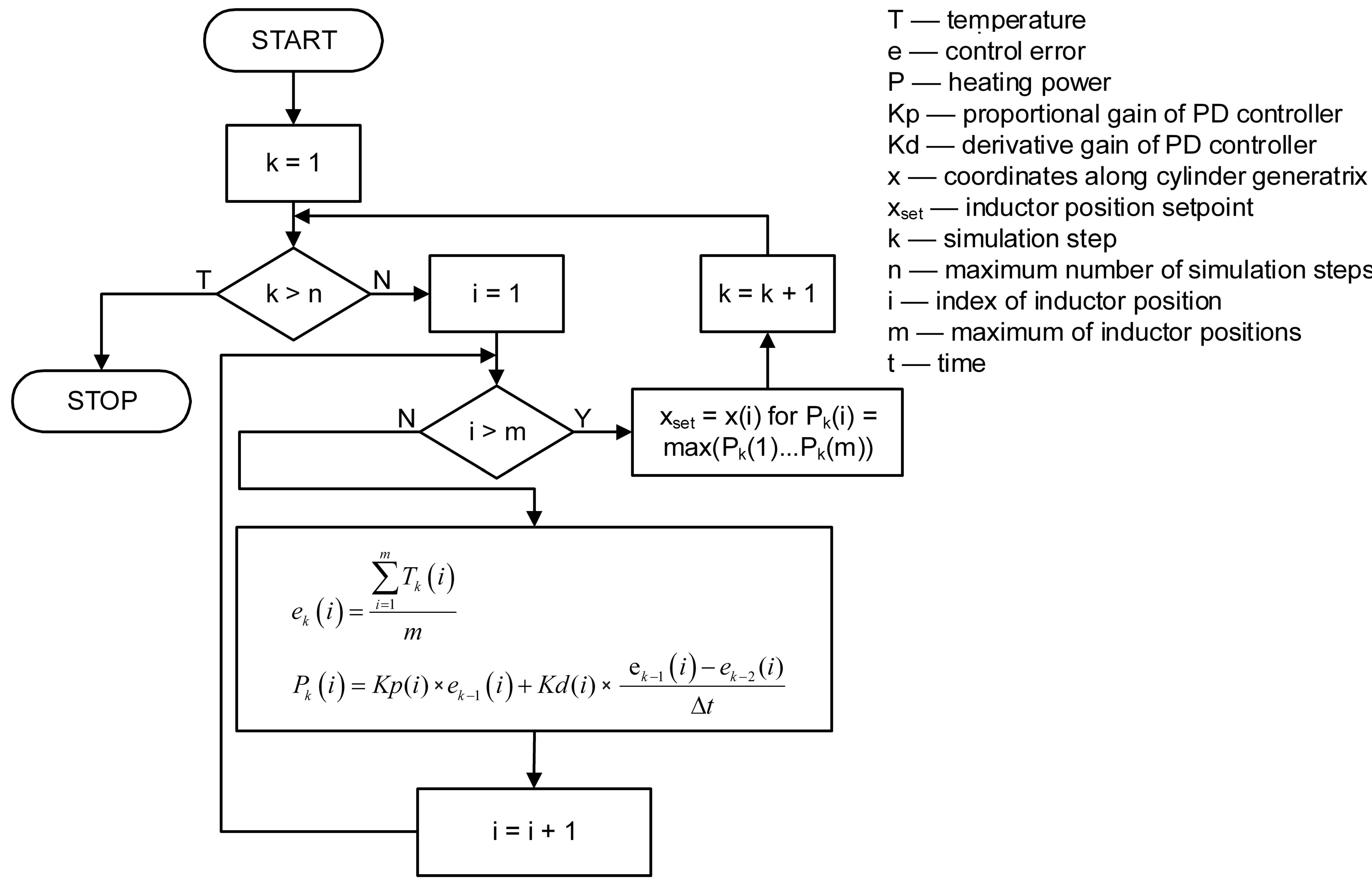 Applsci 12 00261 g015