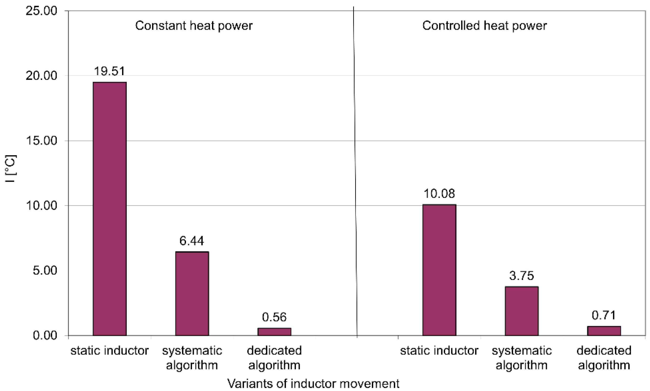 Applsci 12 00261 g016