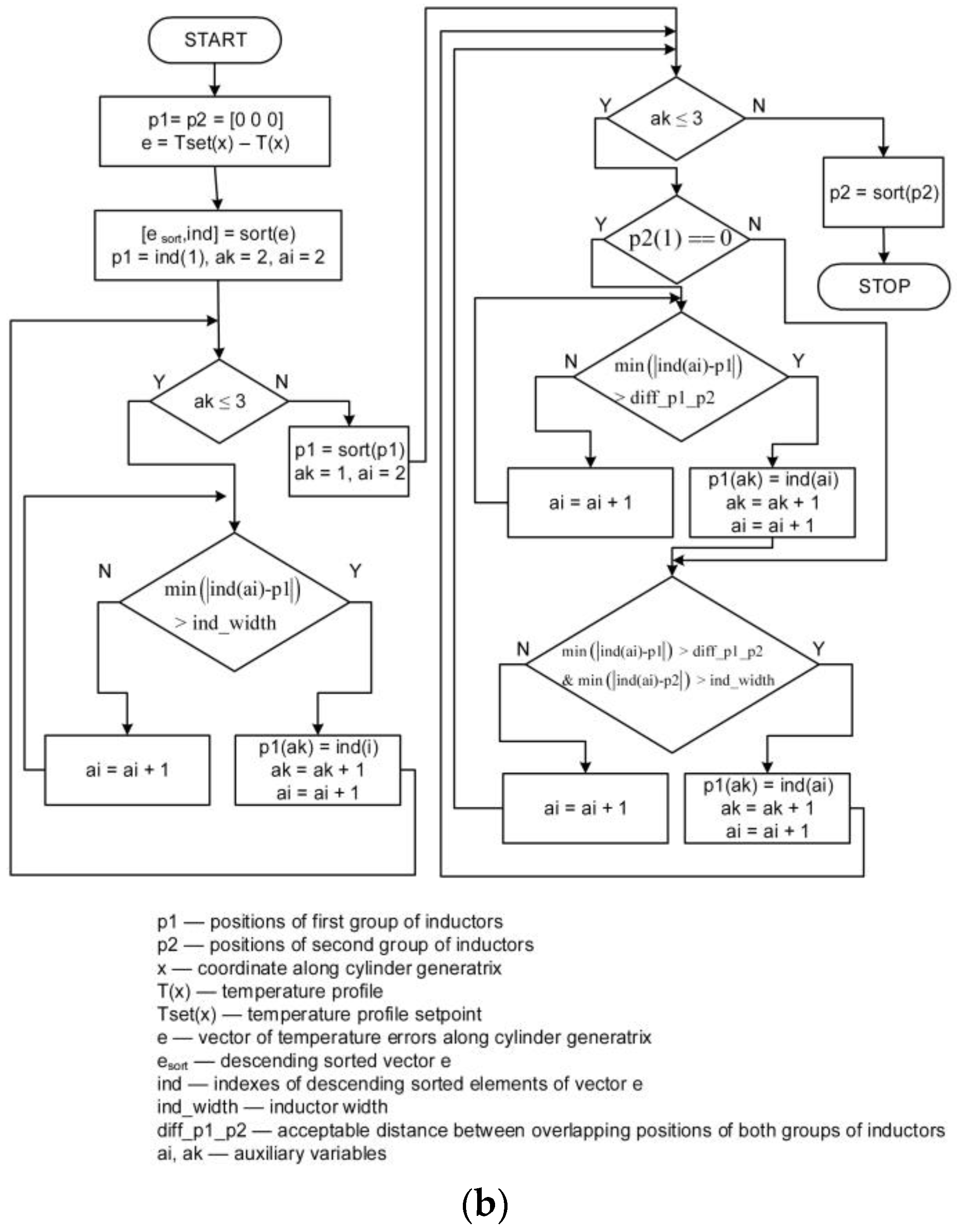 Applsci 12 00261 g017b