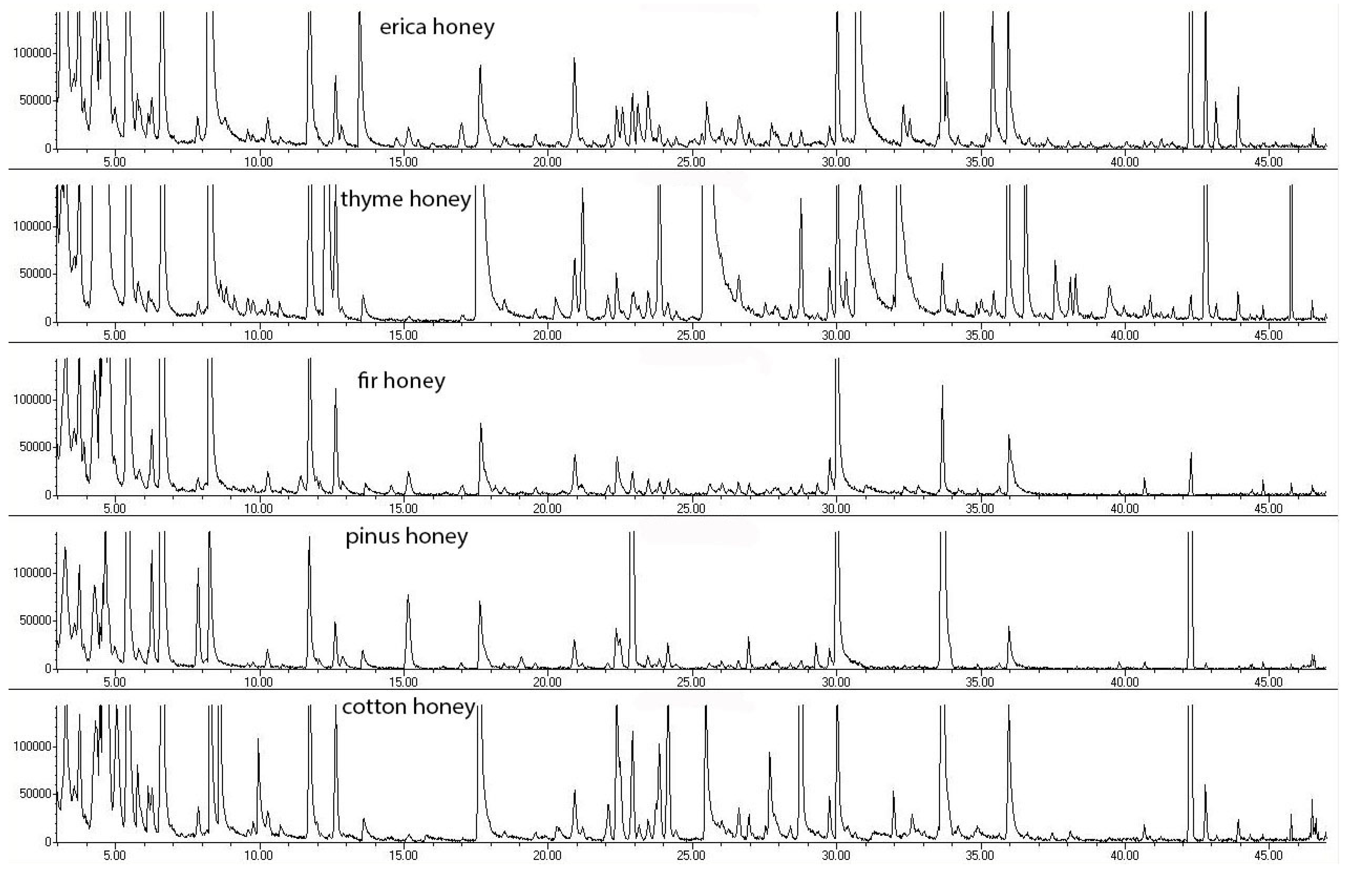 Applsci 12 00264 g002