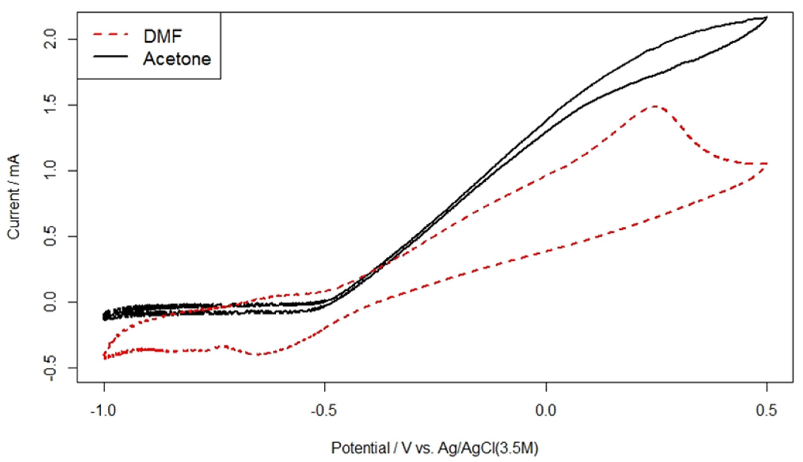 Applsci 12 00275 g005