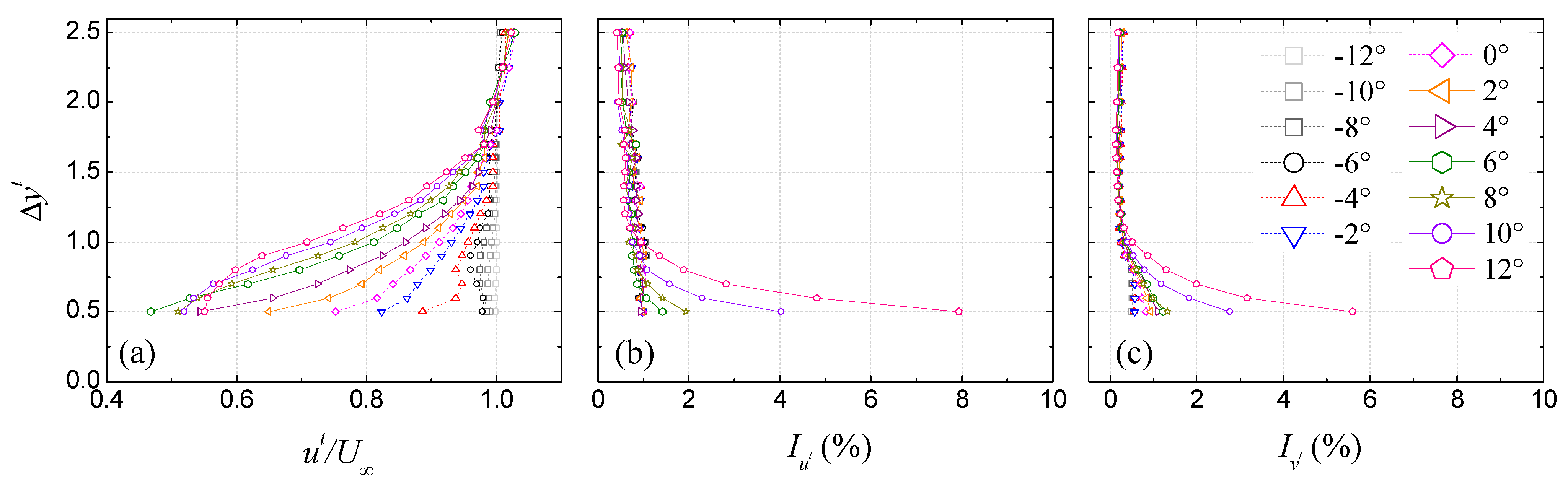 Applsci 12 00276 g005