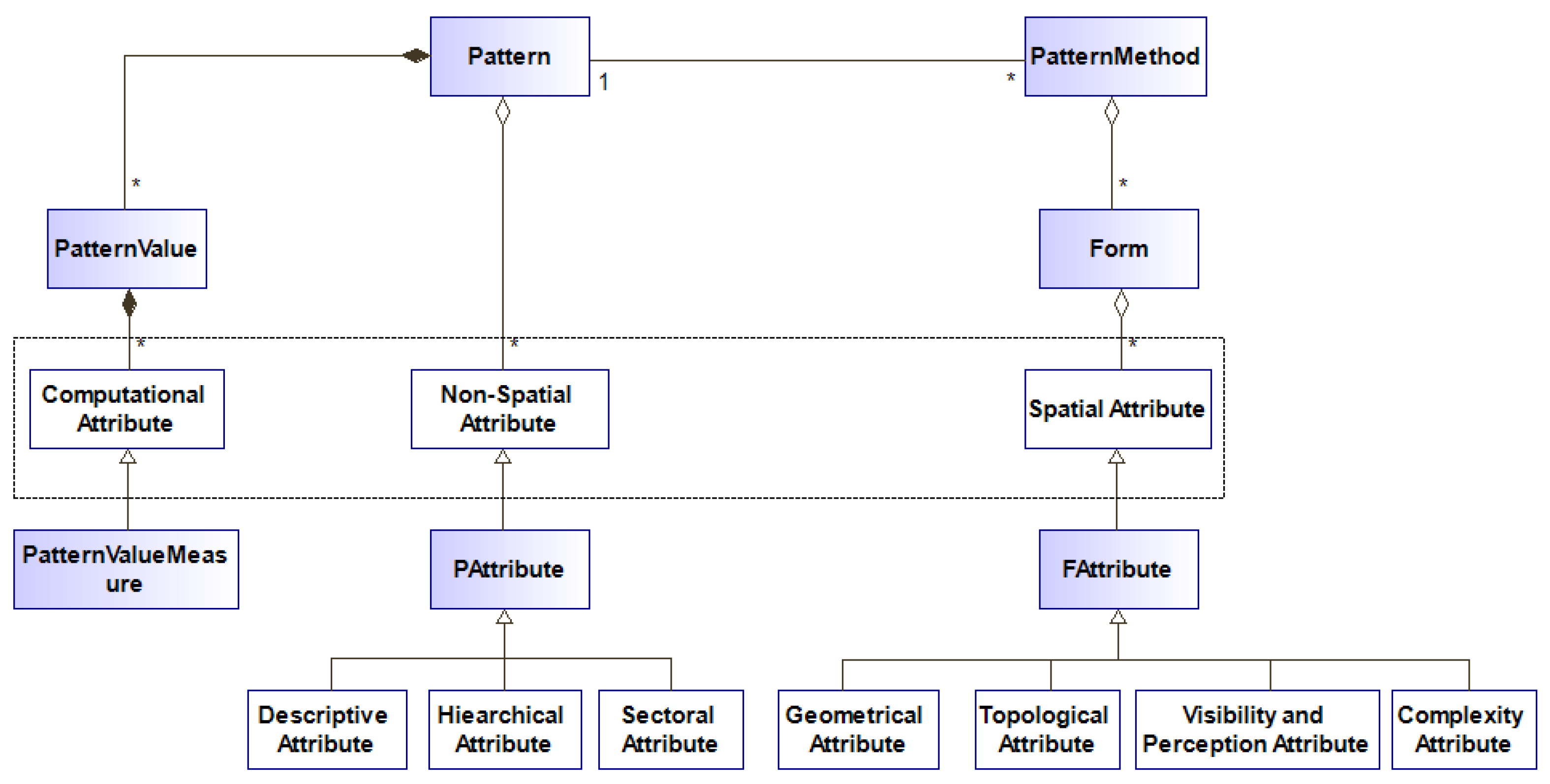 Applsci 12 00302 g004