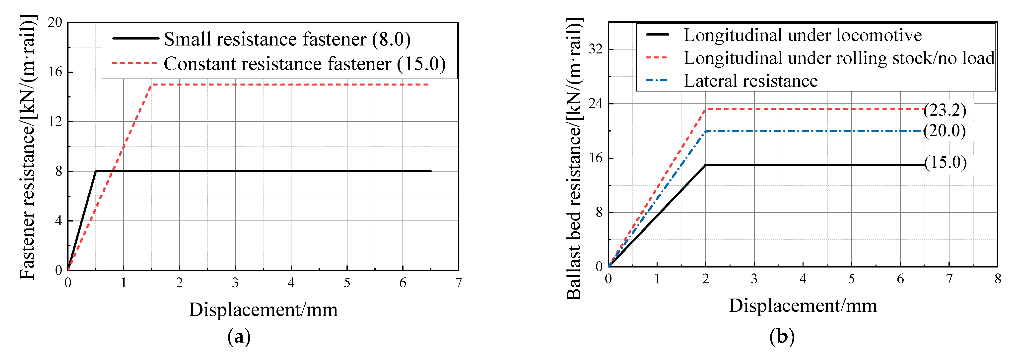Applsci 12 00305 g002