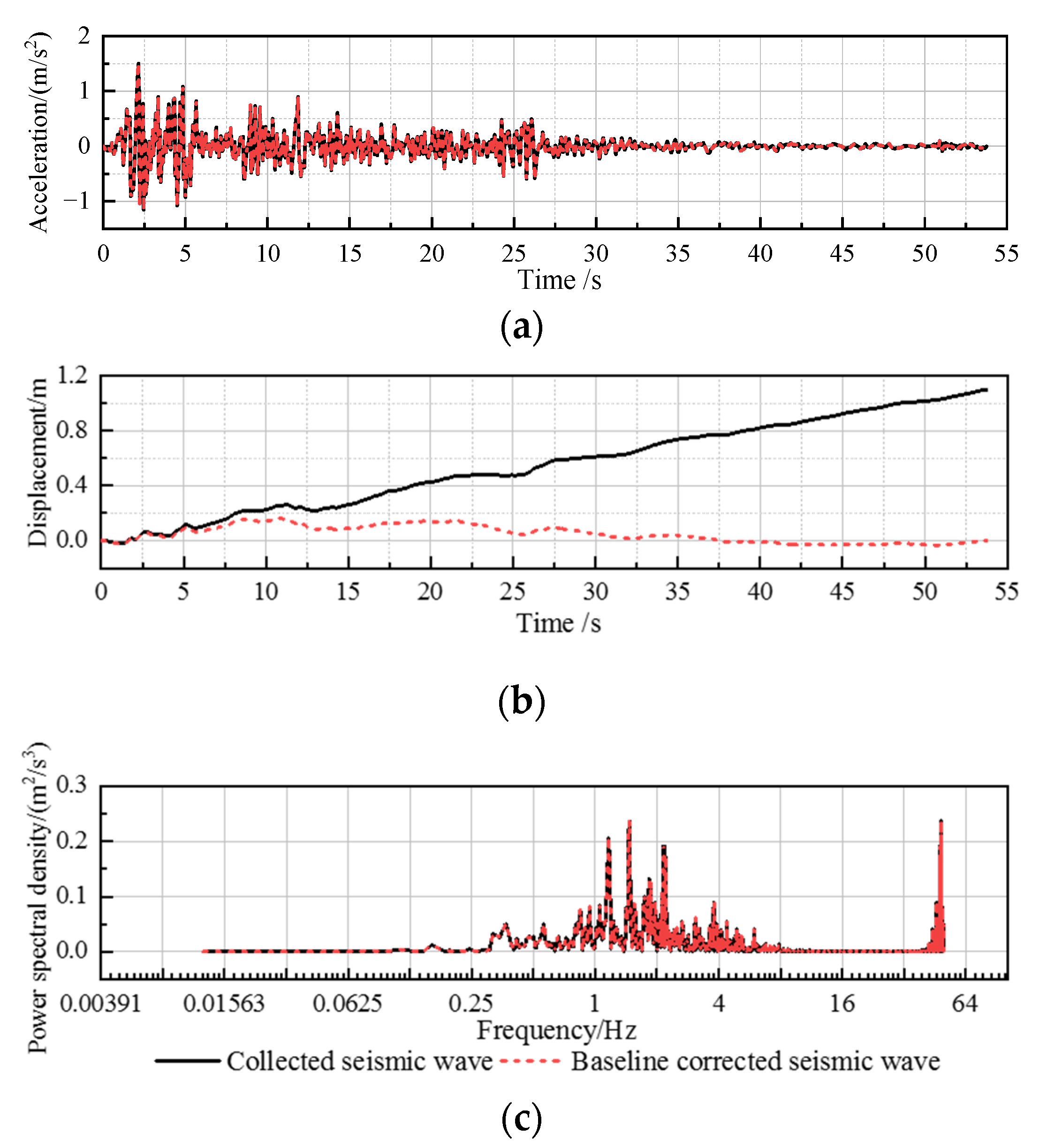 Applsci 12 00305 g007