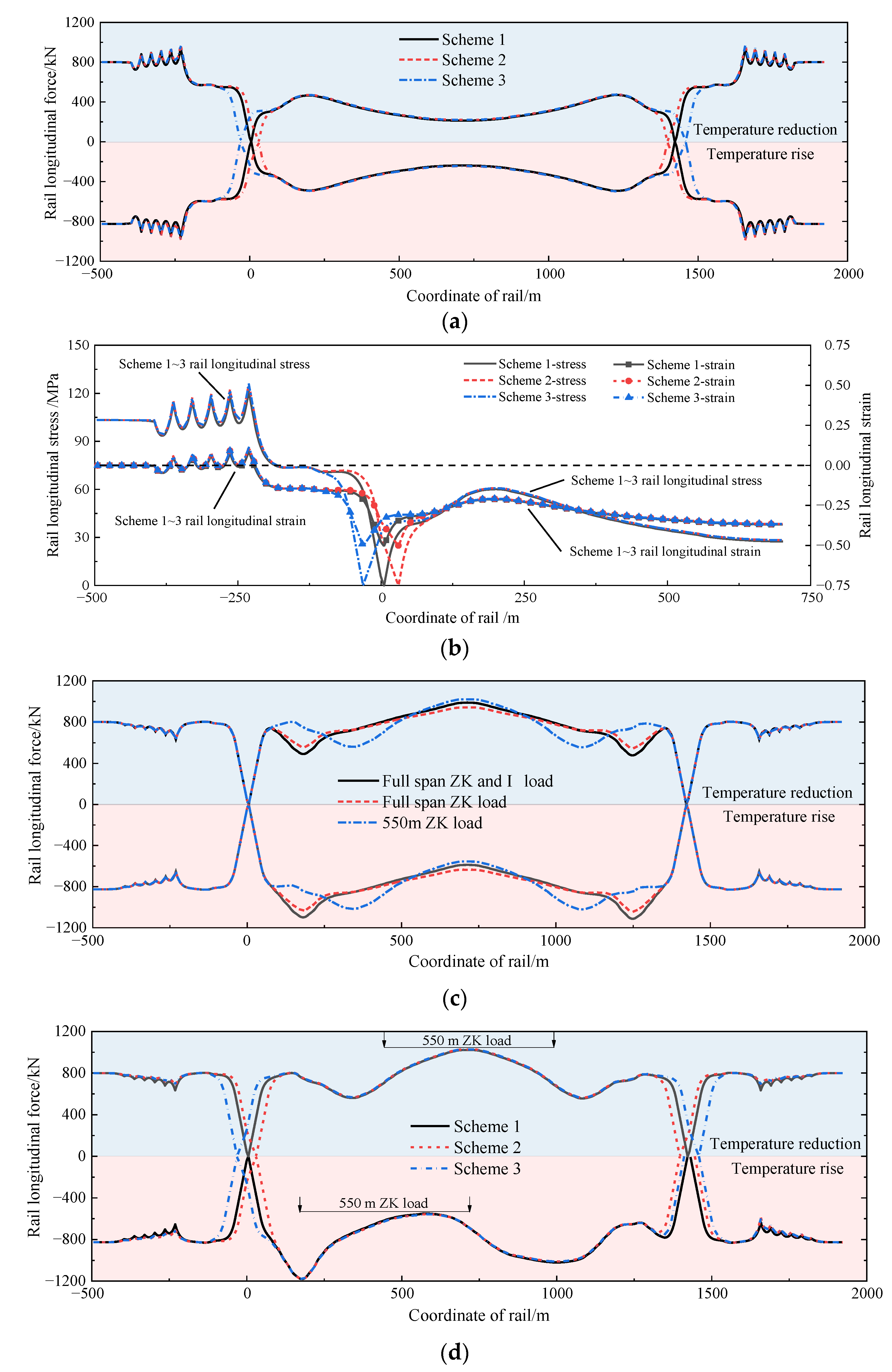 Applsci 12 00305 g010a