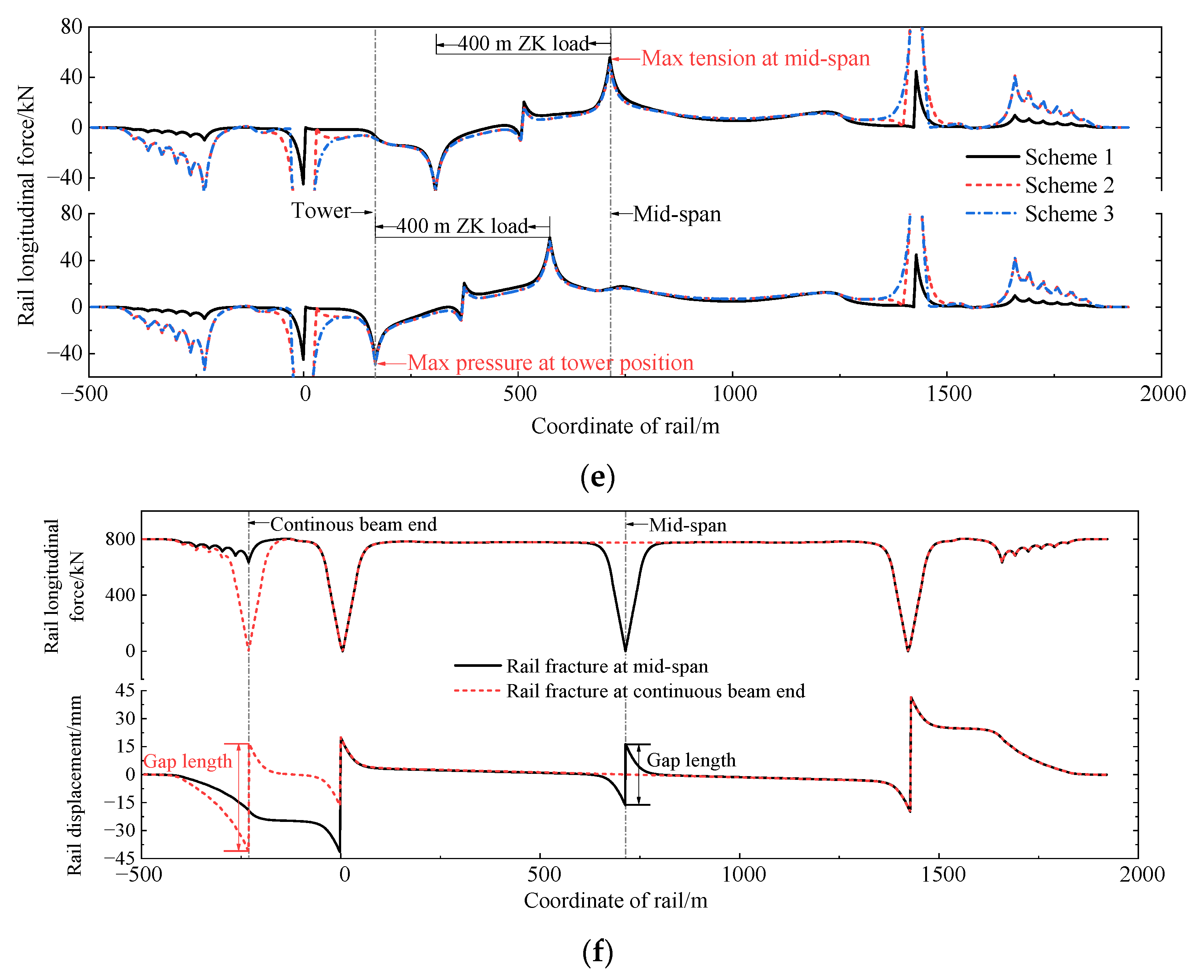 Applsci 12 00305 g010b