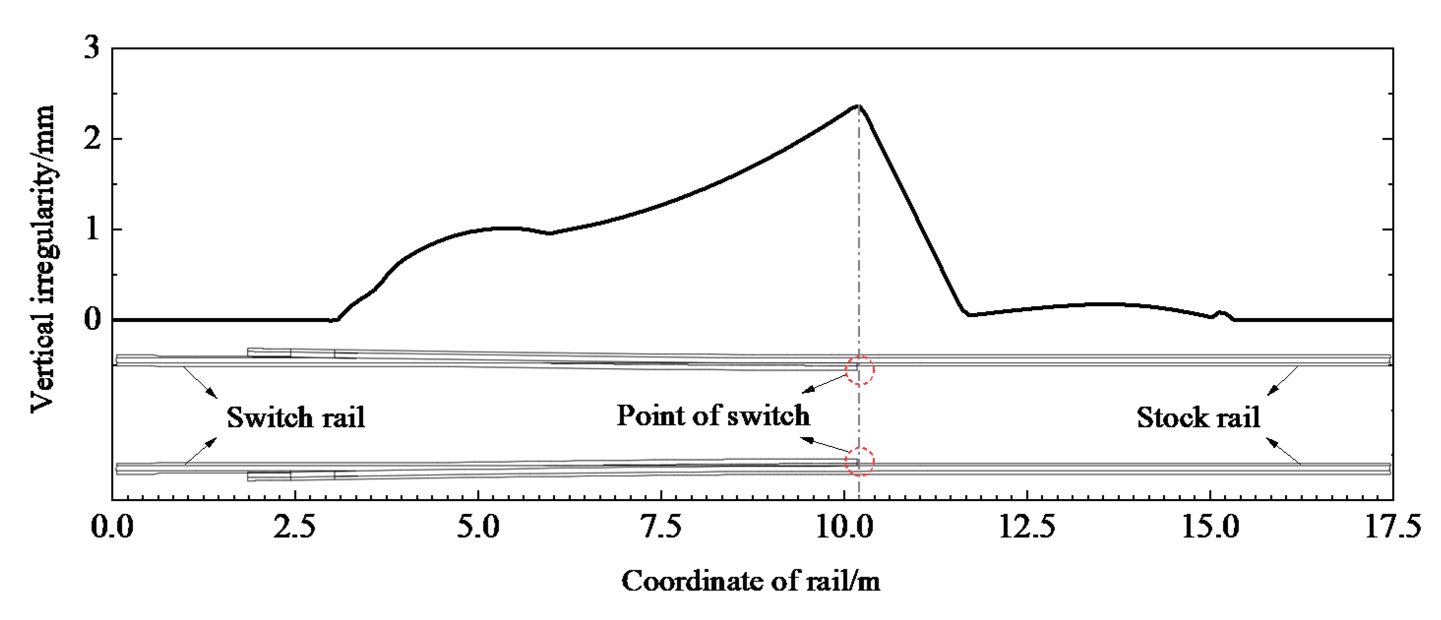 Applsci 12 00305 g015
