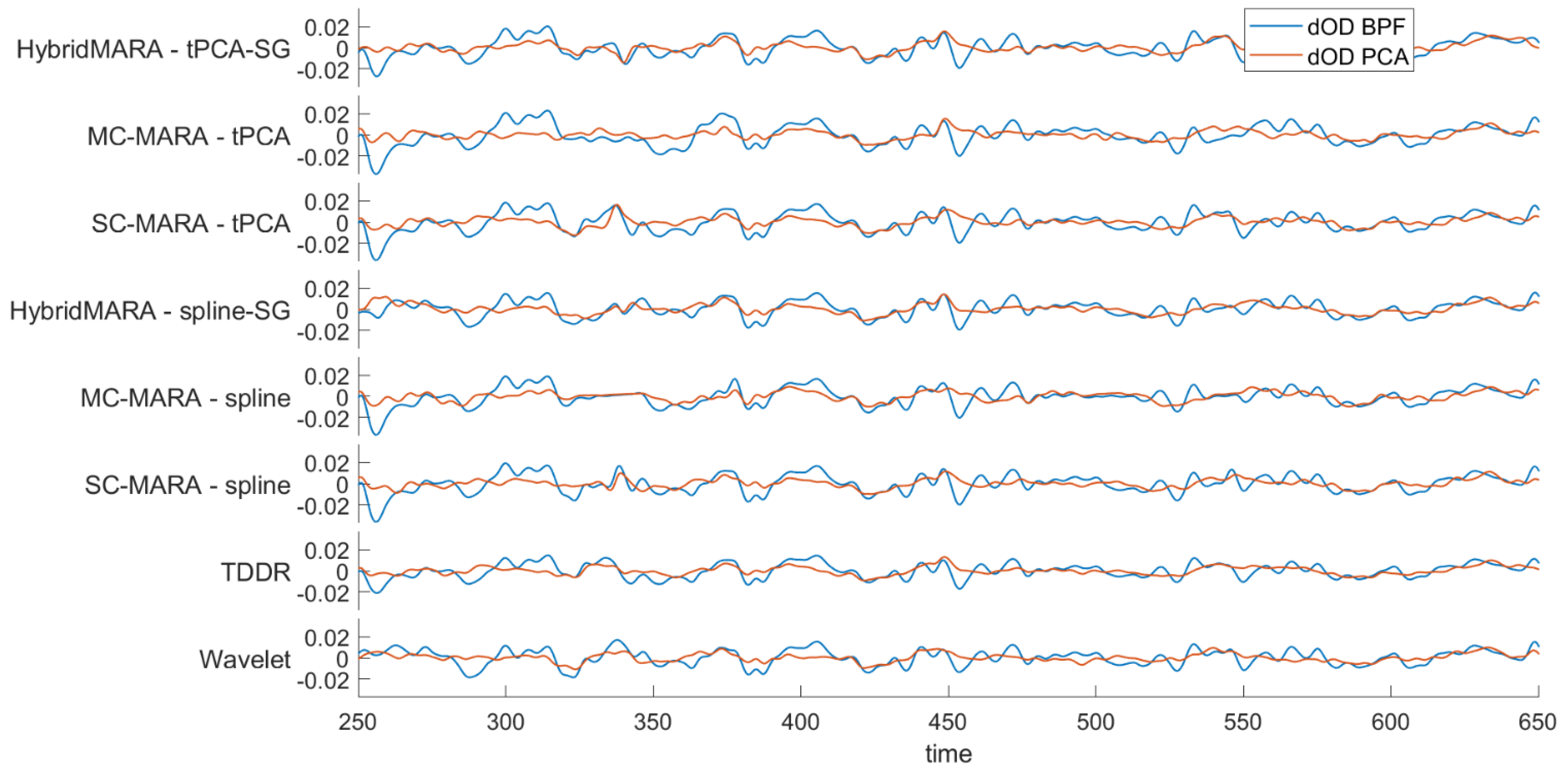 Applsci 12 00316 g006