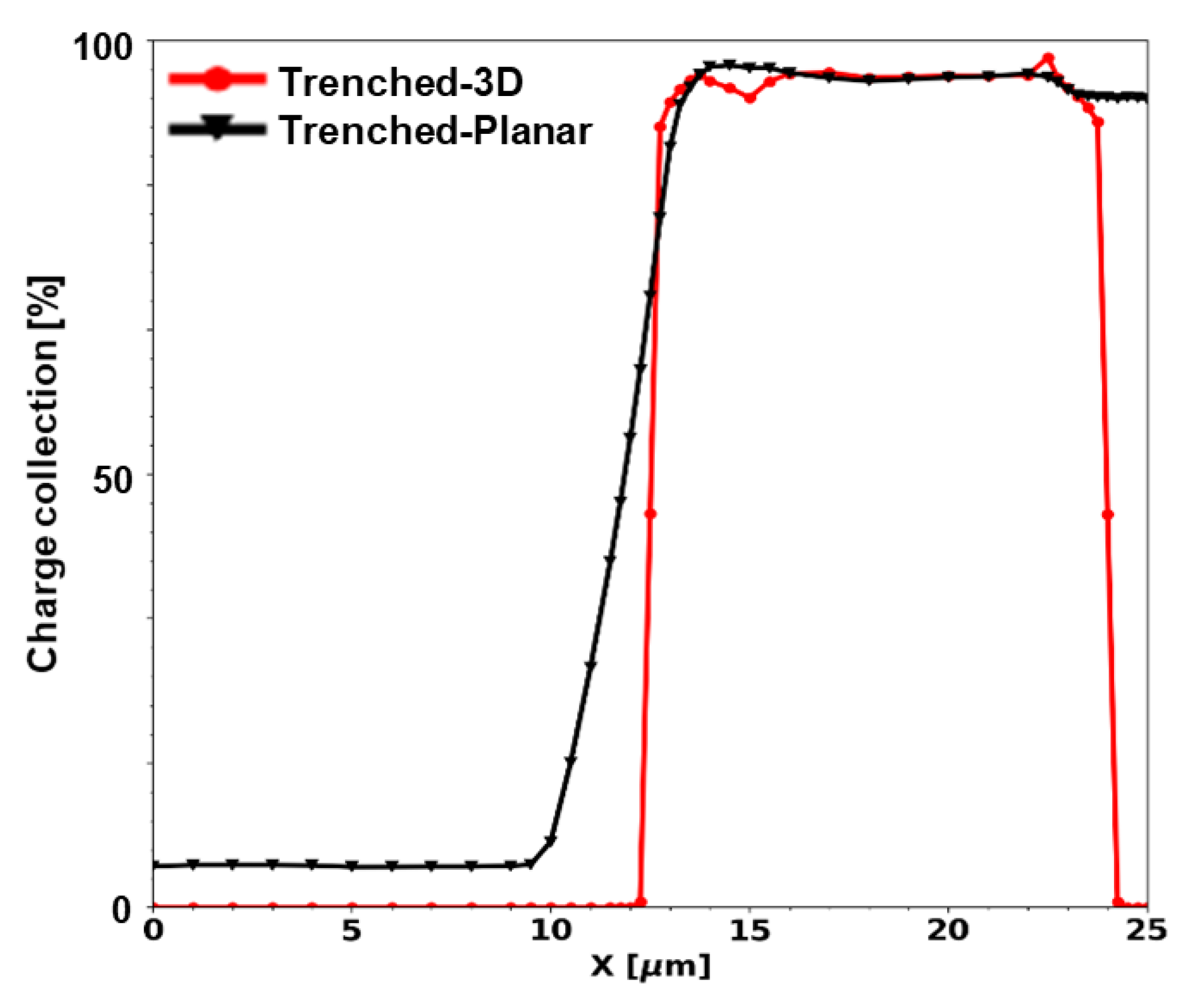 Applsci 12 00328 g007
