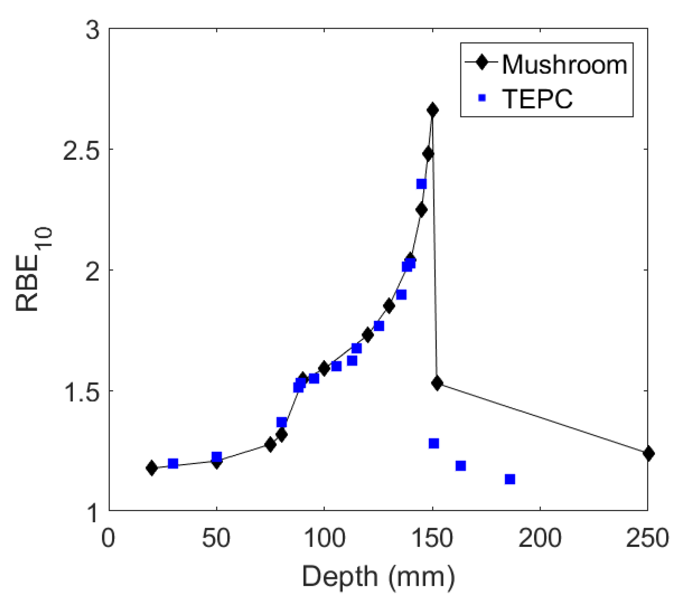 Applsci 12 00328 g014
