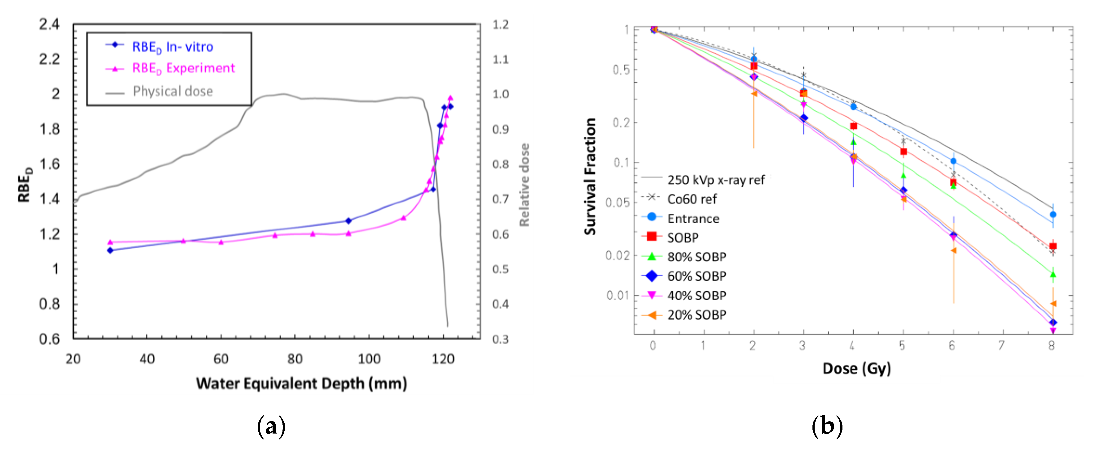 Applsci 12 00328 g017