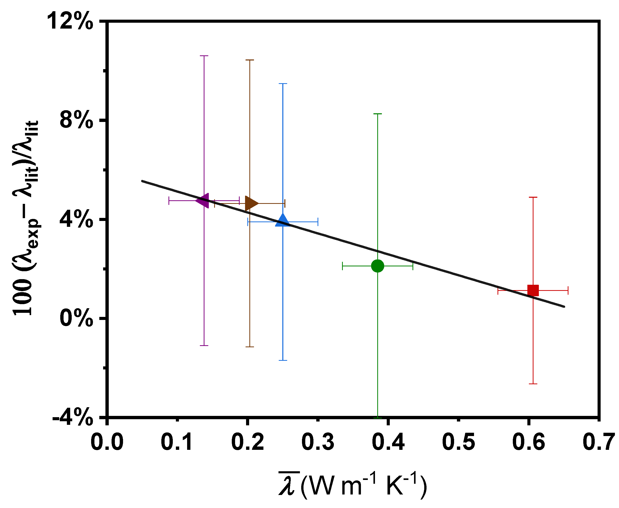 Applsci 12 00329 g006