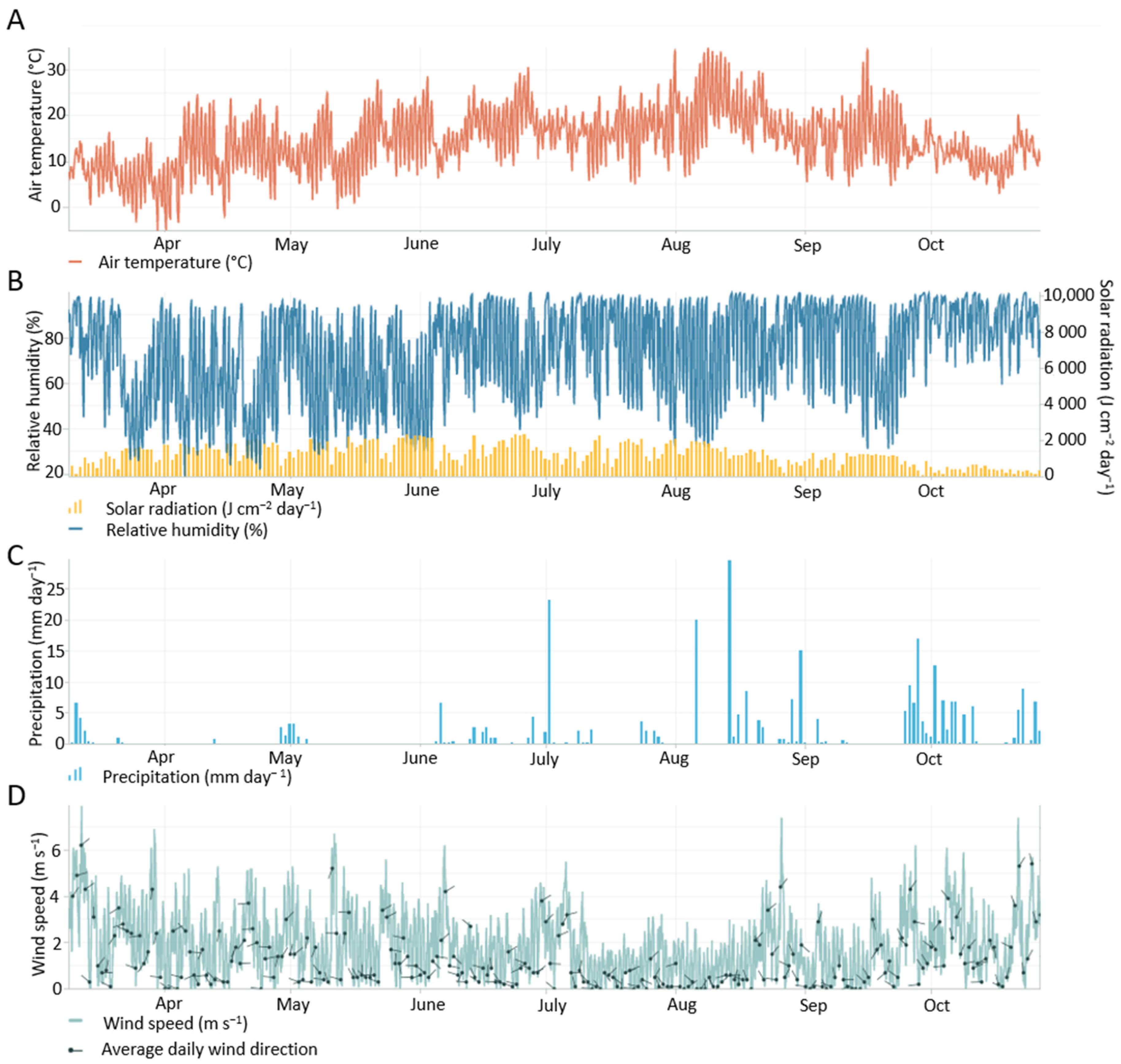 Applsci 12 00341 g0a1